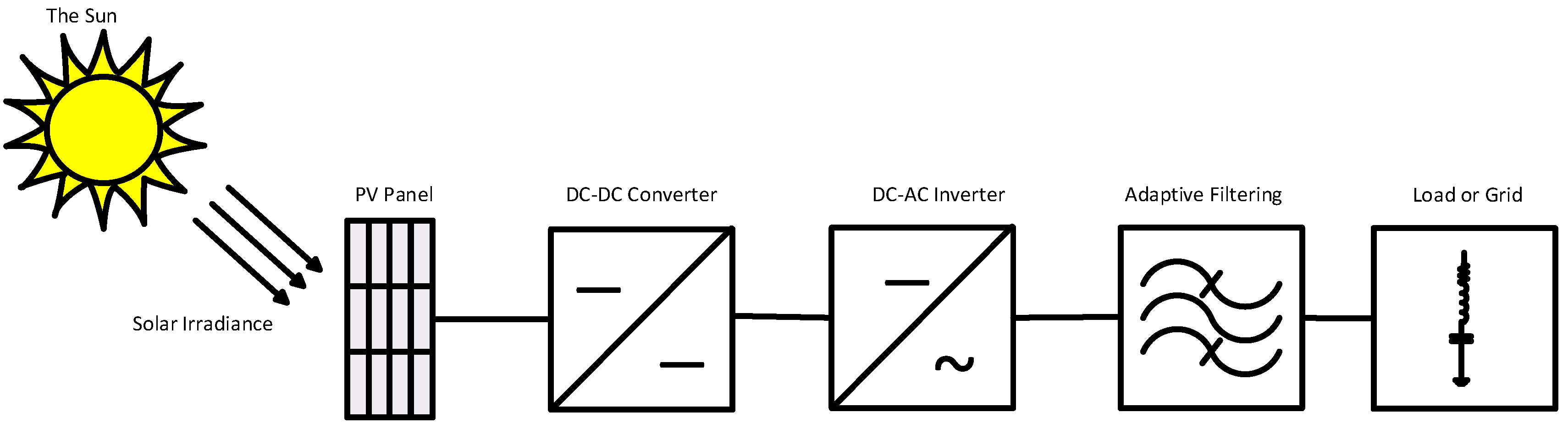 Energies 13 03286 g005