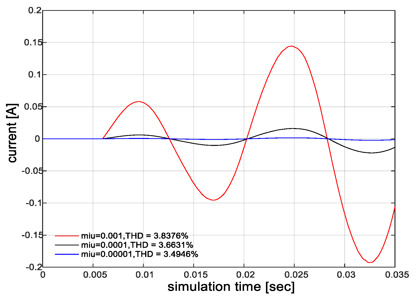 Energies 13 03286 g010