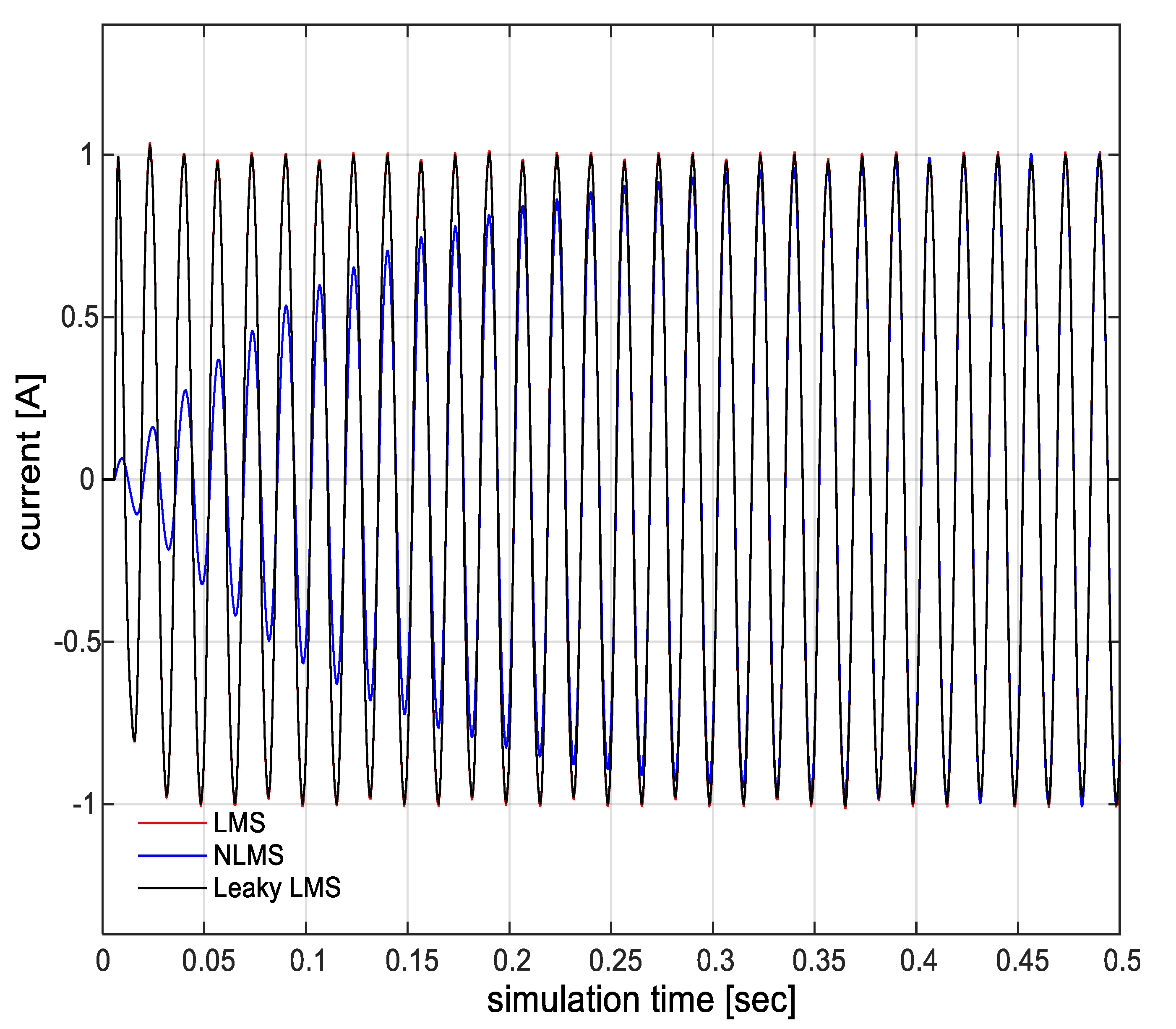 Energies 13 03286 g015
