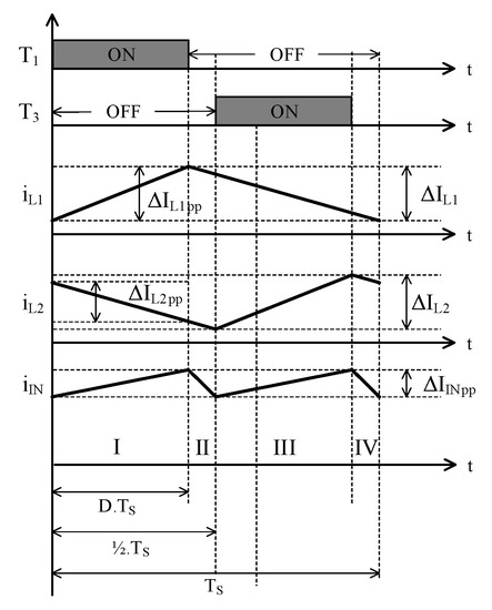 Energies 13 03287 g0a1