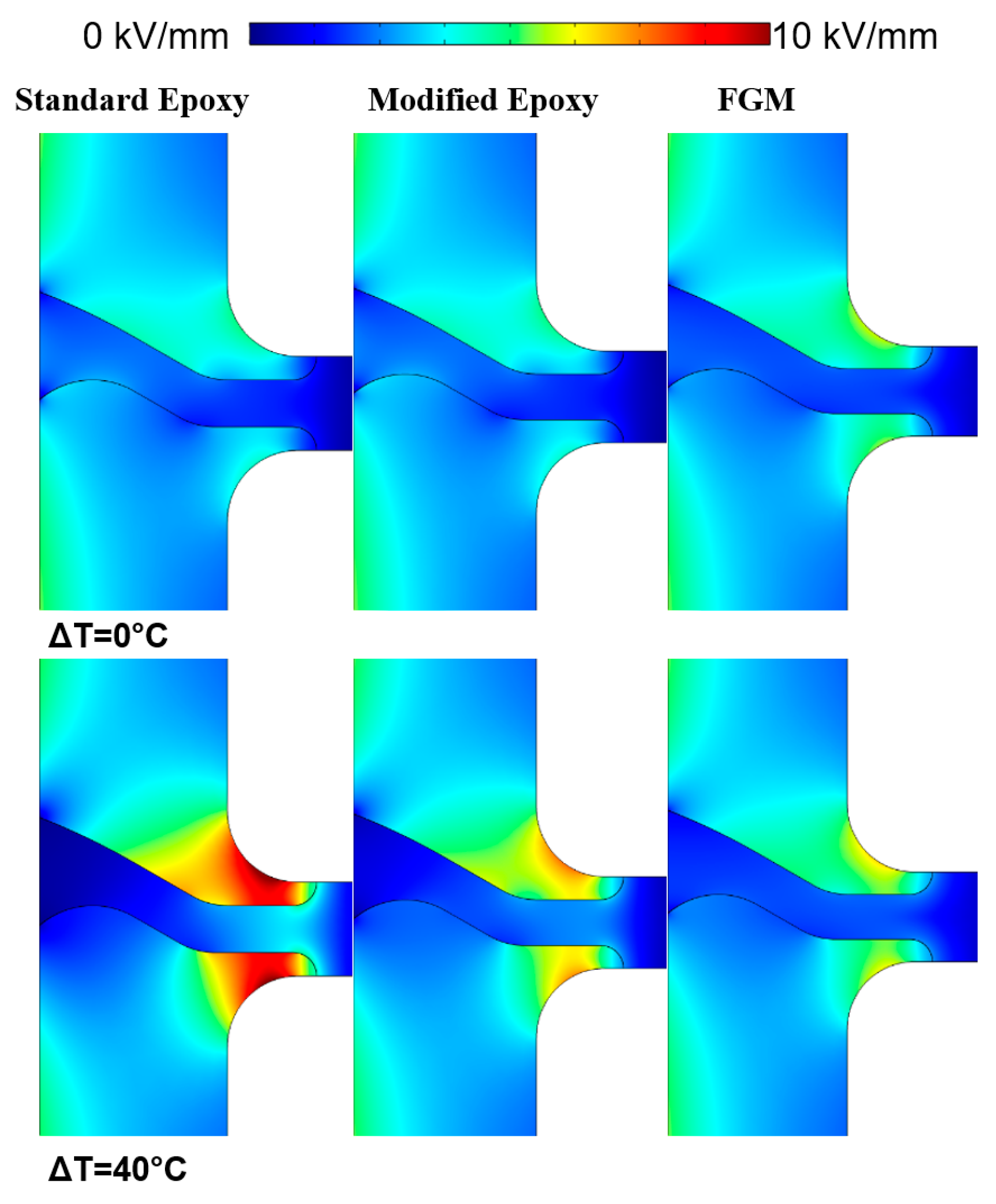 Energies 13 03288 g010