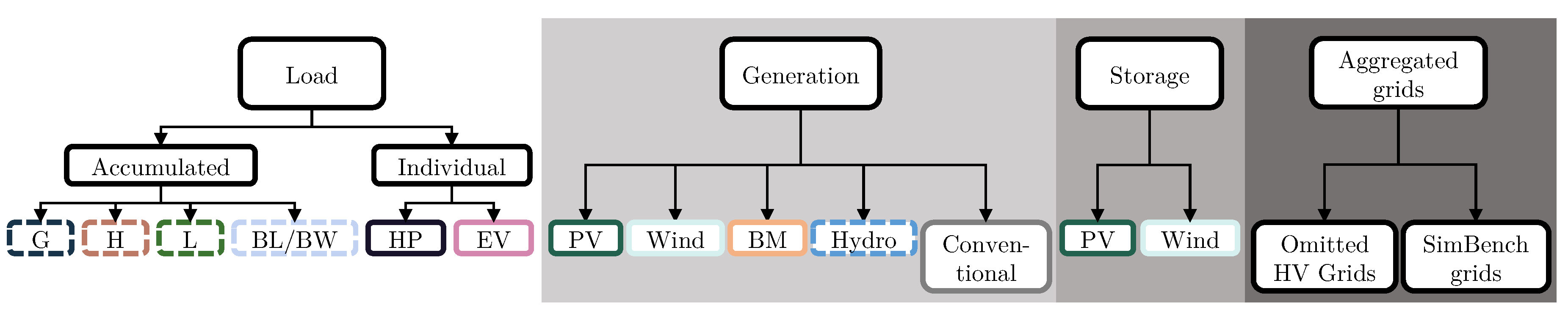 Energies 13 03290 g001 Energies 13 03290 g001