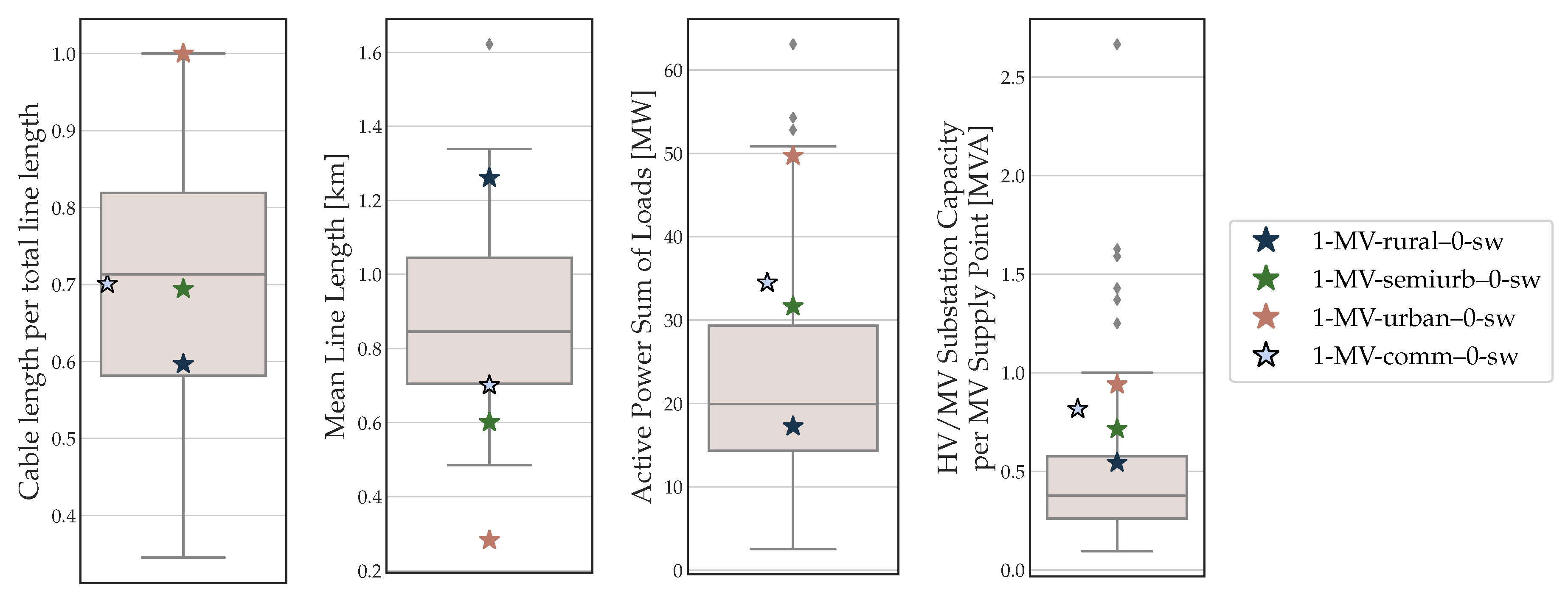 Energies 13 03290 g006 Energies 13 03290 g006