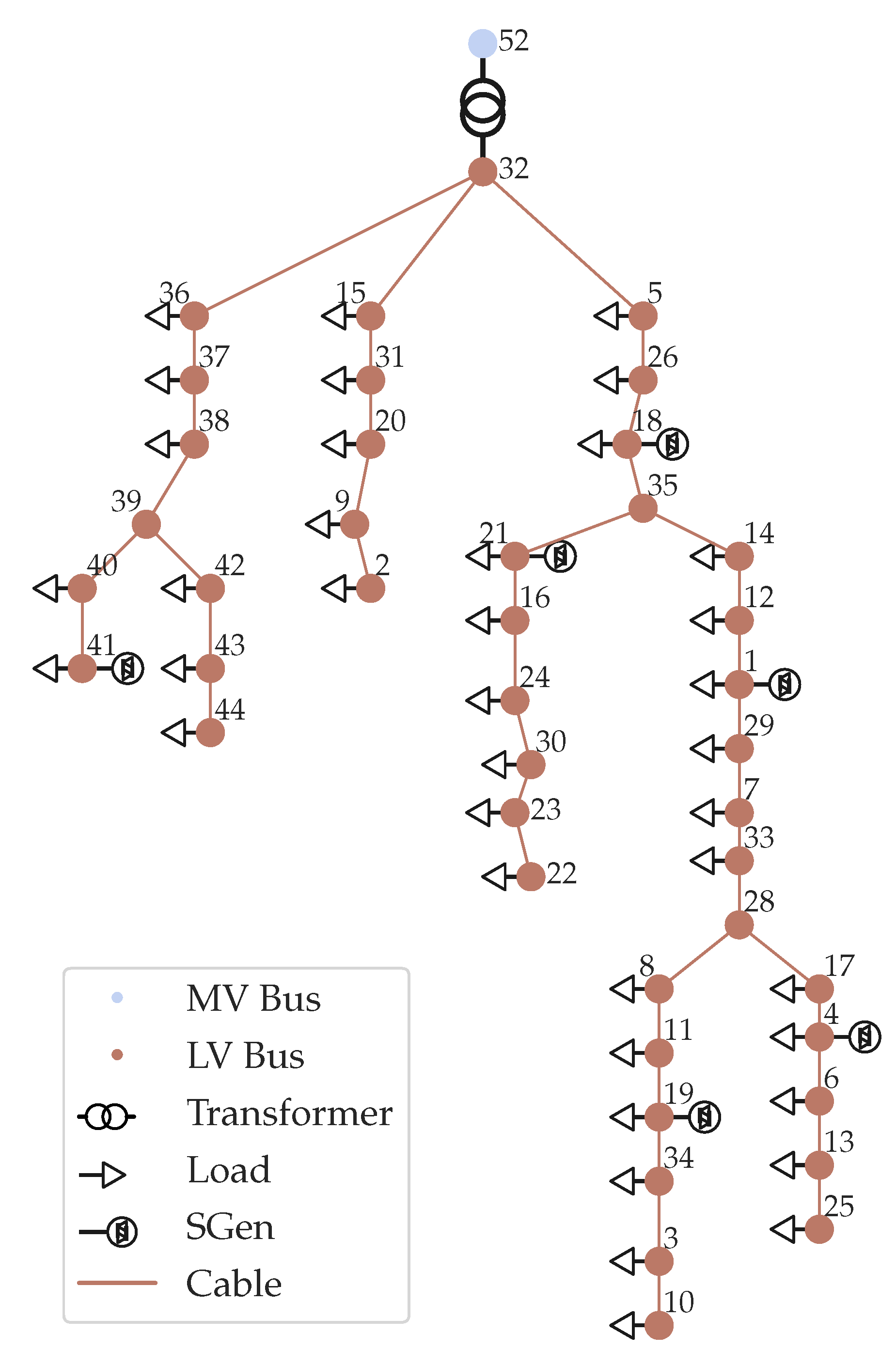 Energies 13 03290 g007 Energies 13 03290 g007