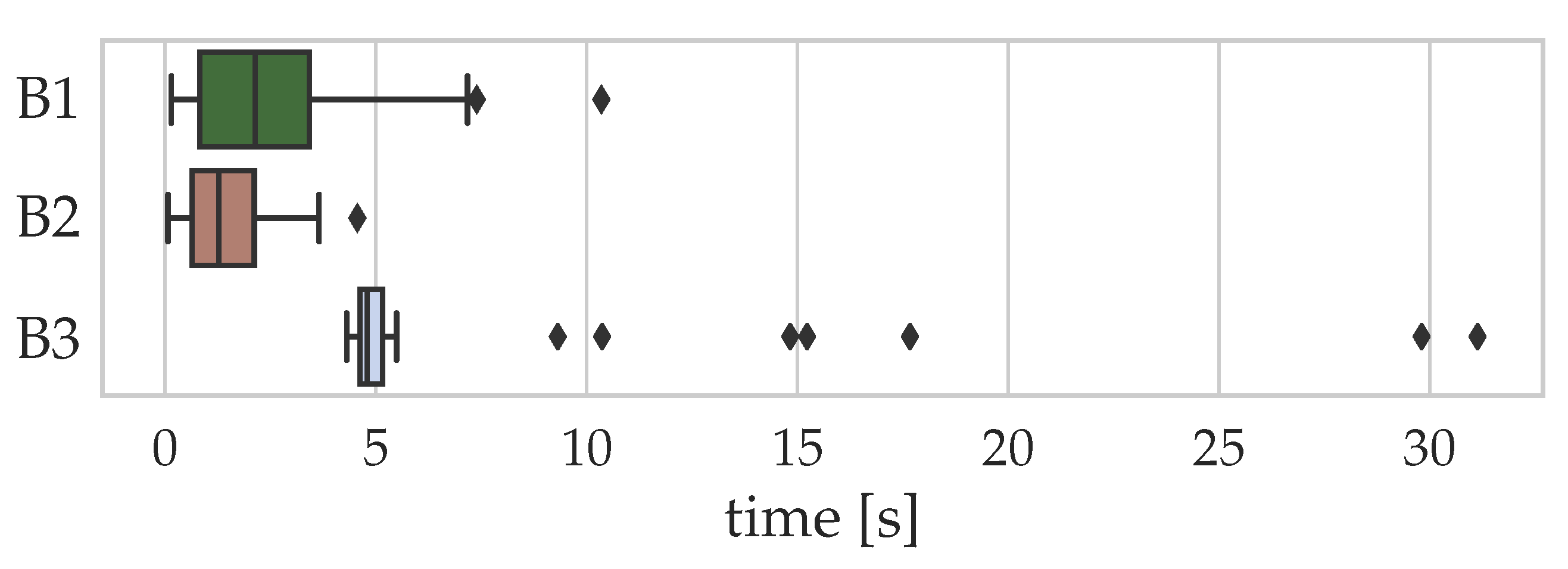 Energies 13 03290 g011 Energies 13 03290 g011