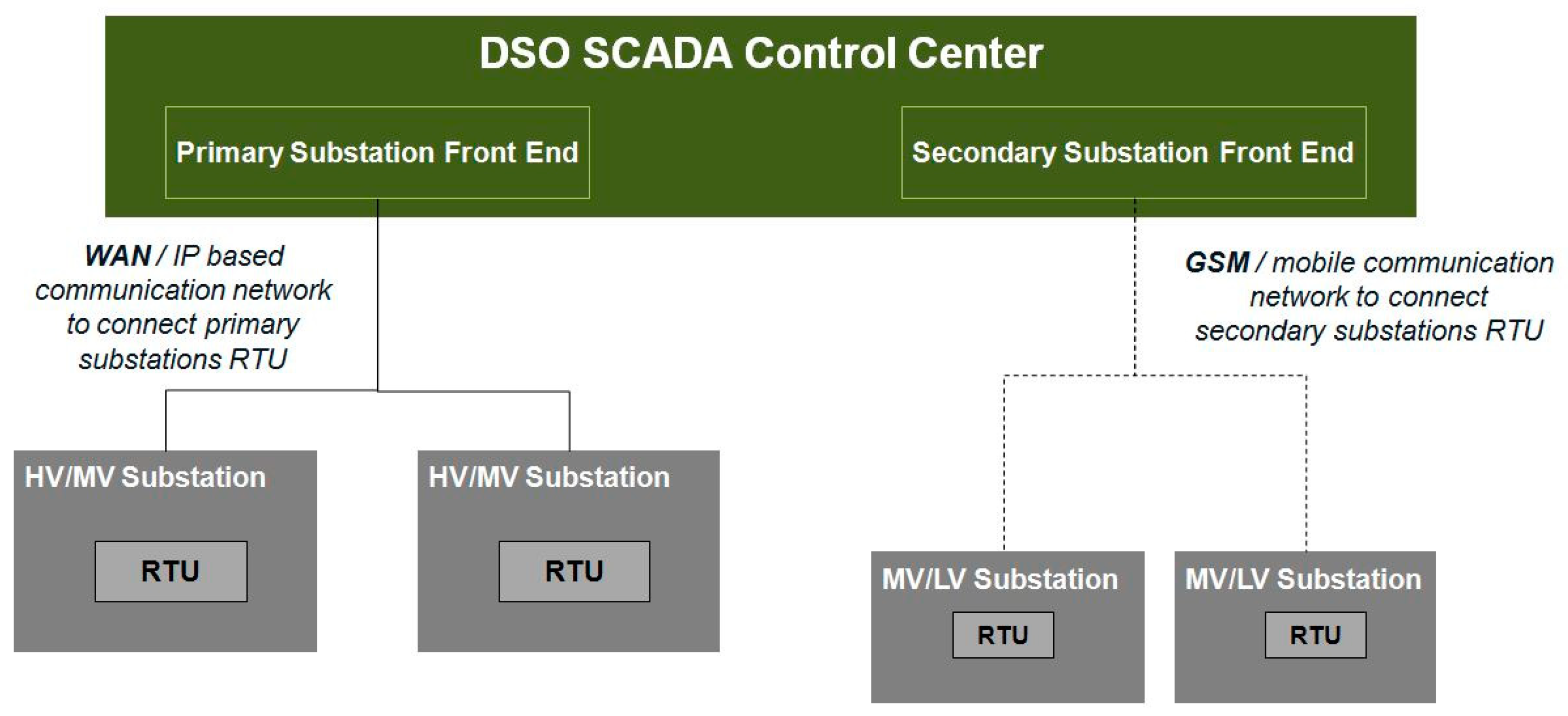 Energies 13 03293 g001 Energies 13 03293 g001