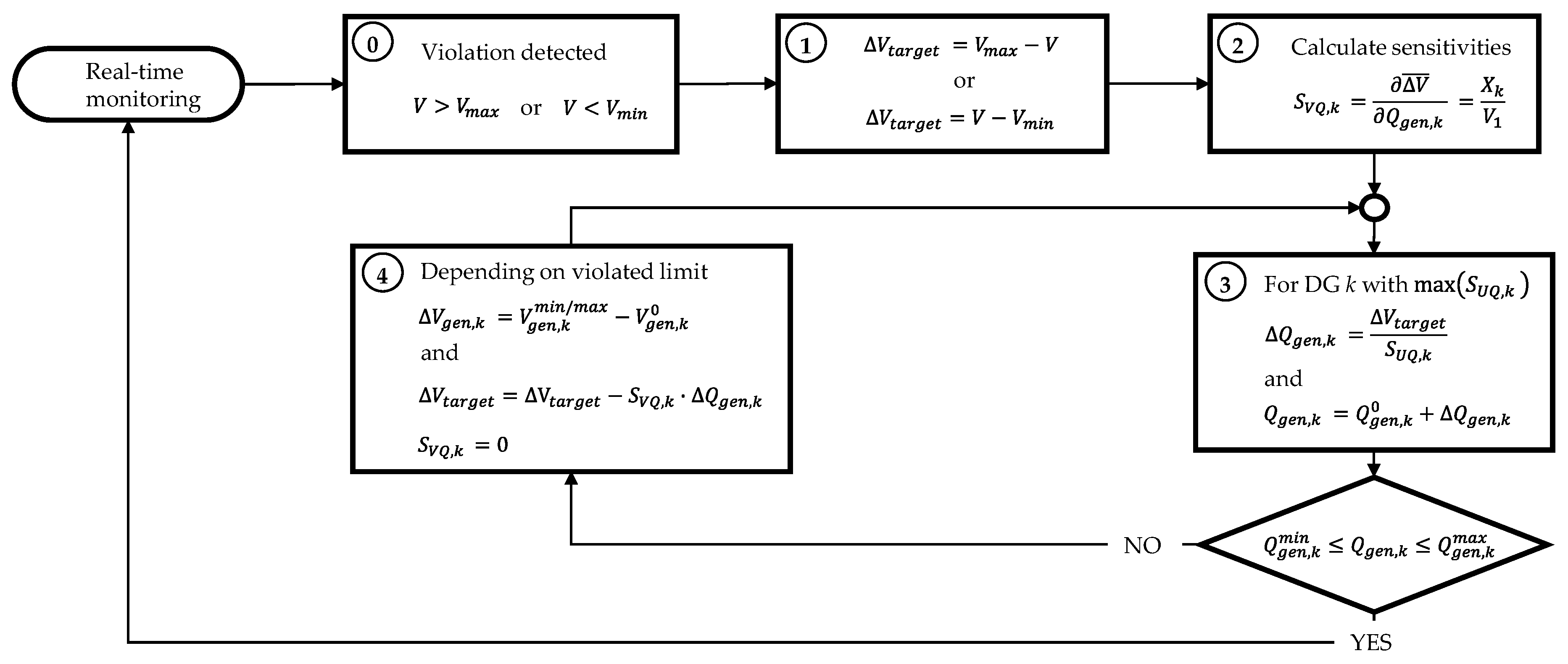 Energies 13 03293 g005 Energies 13 03293 g005