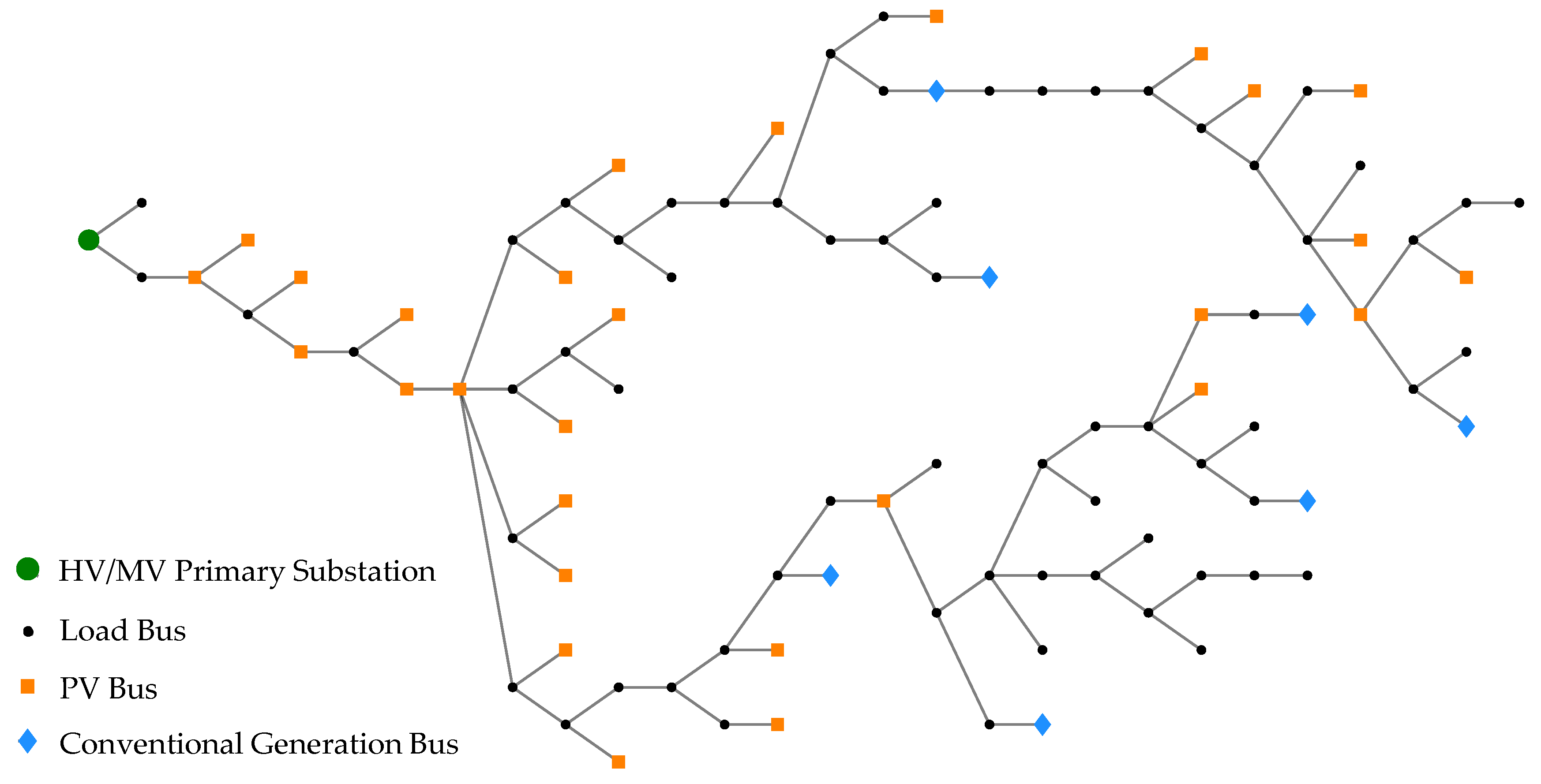 Energies 13 03293 g009 Energies 13 03293 g009
