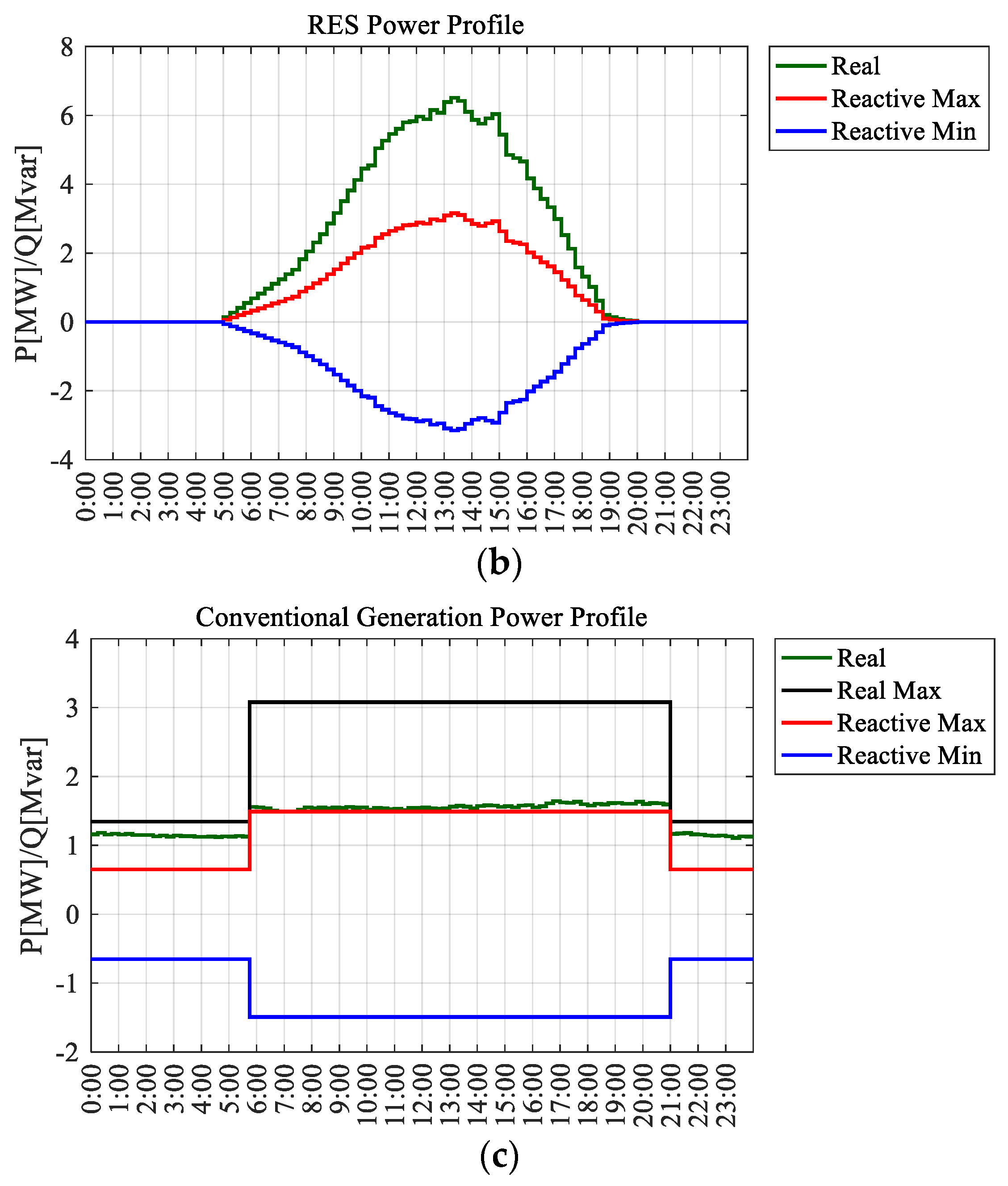 Energies 13 03293 g010b Energies 13 03293 g010b