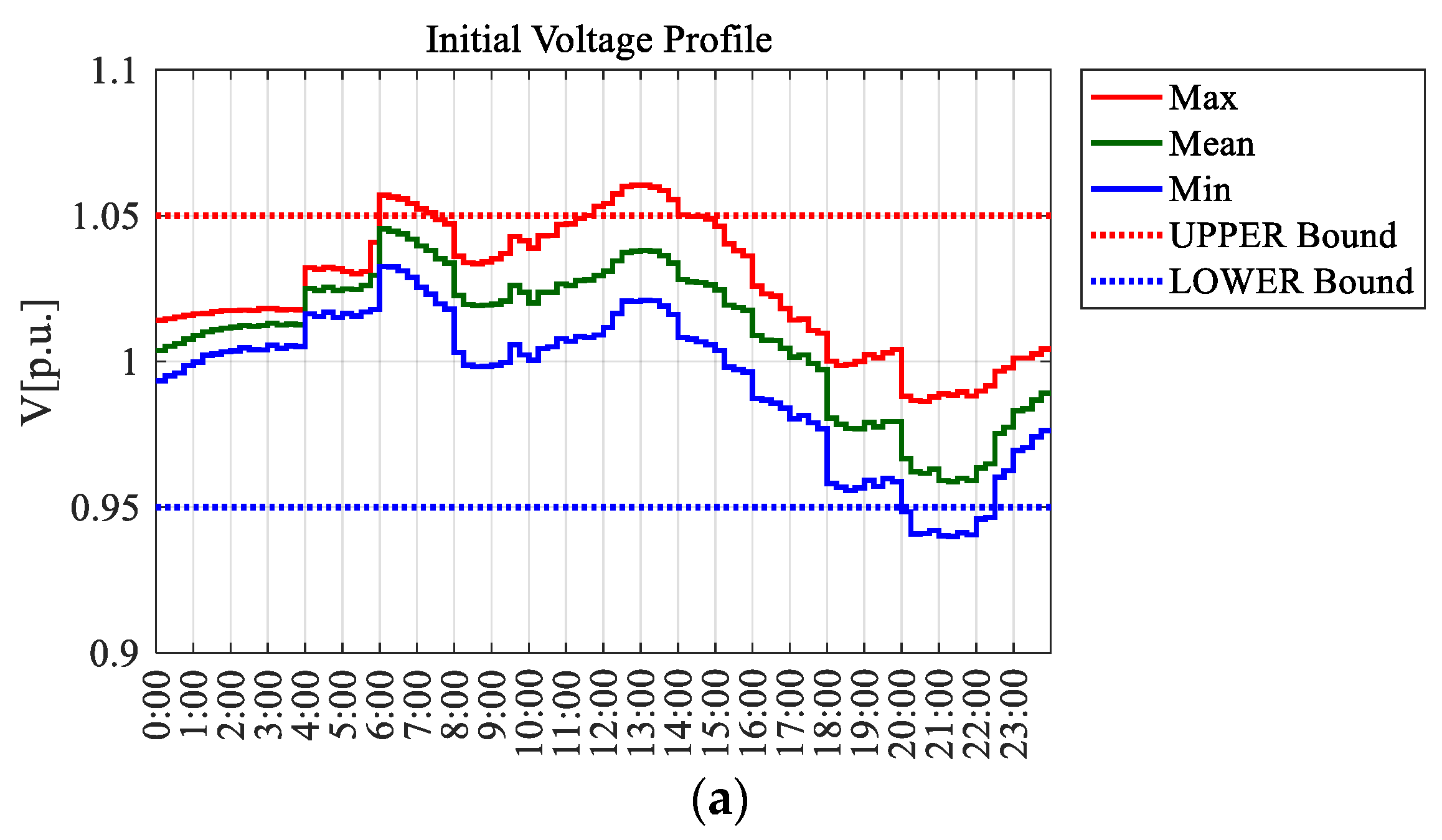 Energies 13 03293 g011a Energies 13 03293 g011a