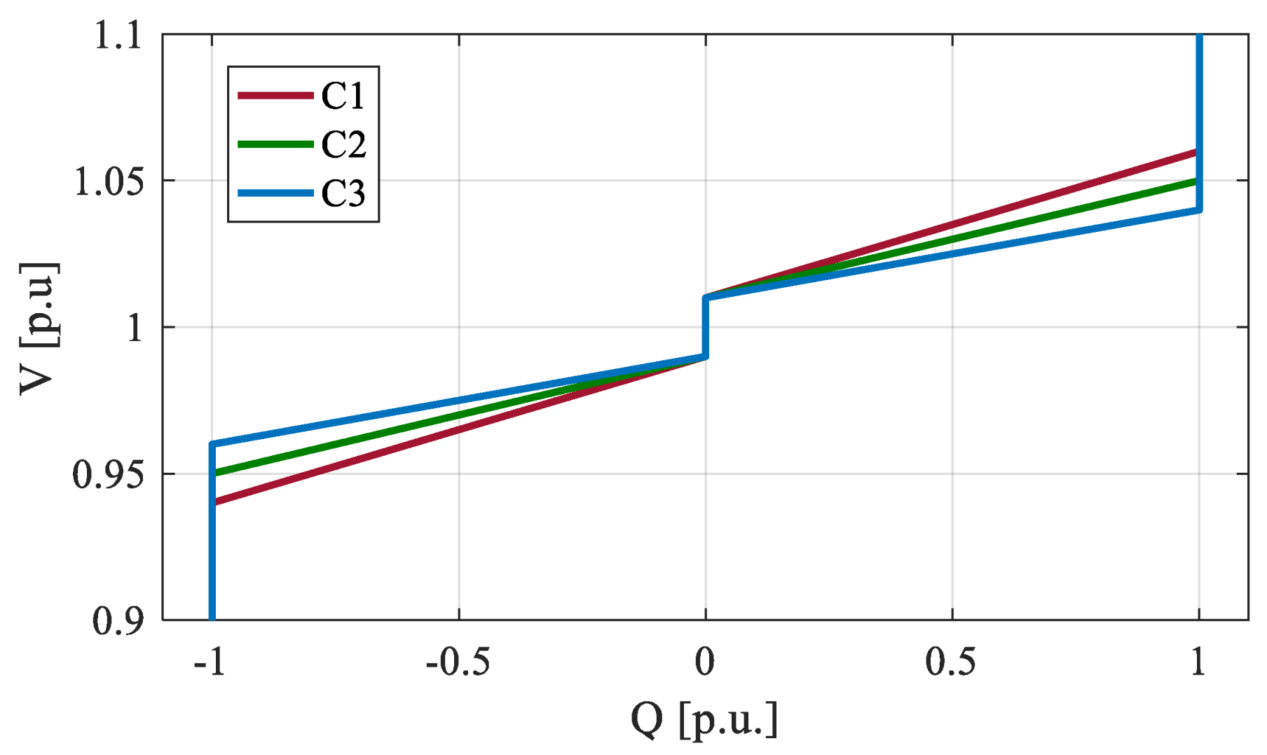 Energies 13 03293 g013 Energies 13 03293 g013