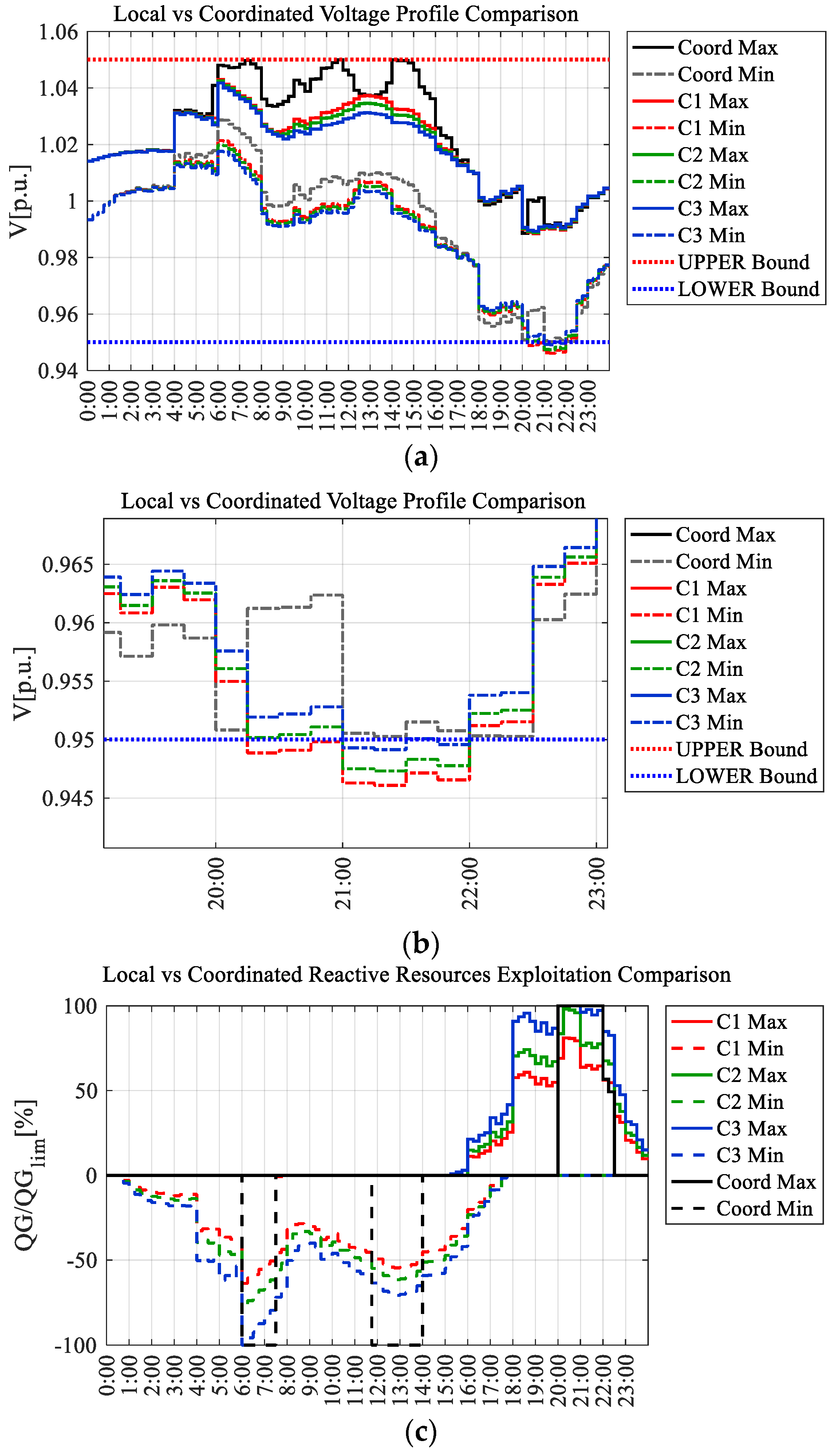 Energies 13 03293 g014 Energies 13 03293 g014