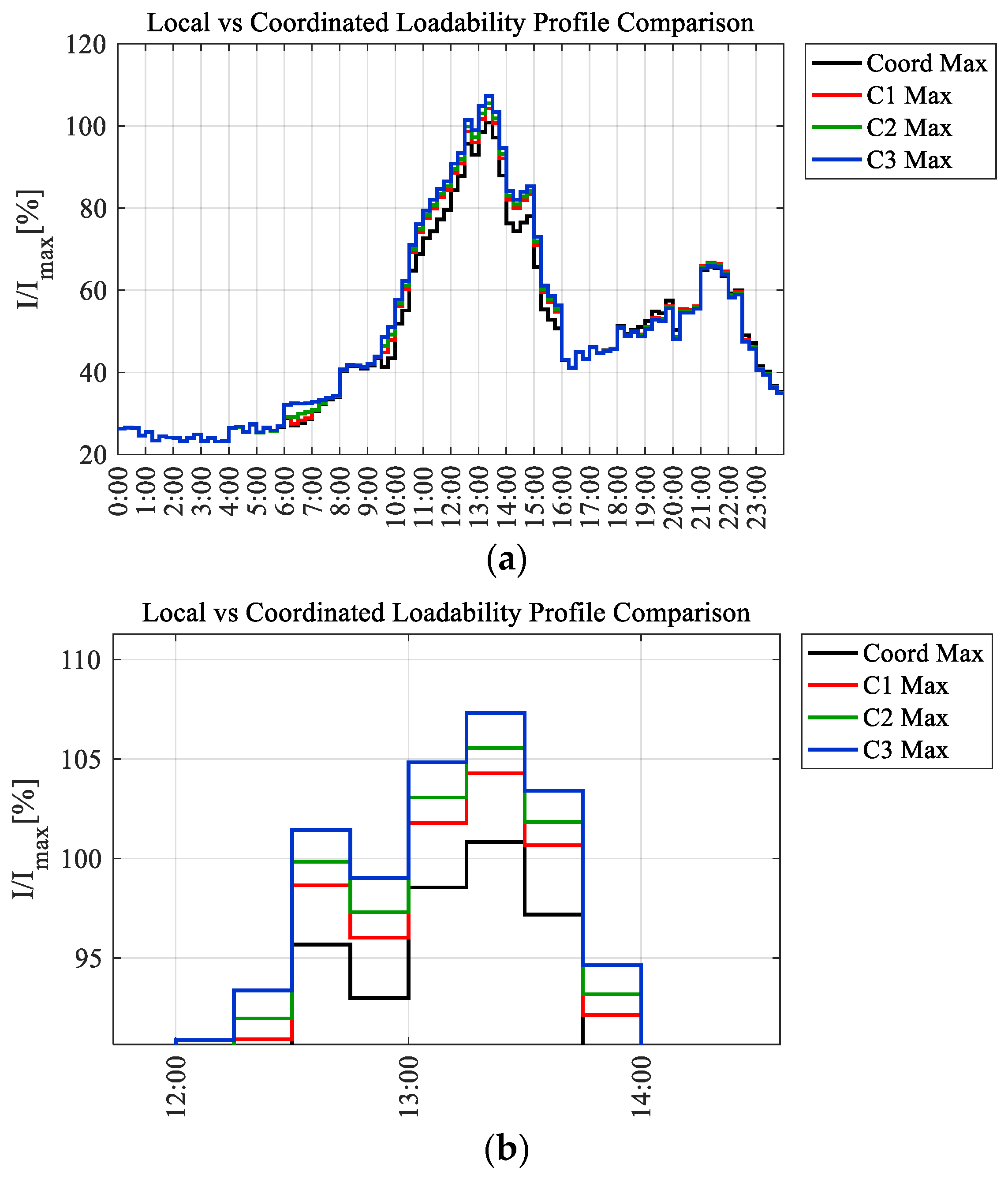 Energies 13 03293 g015 Energies 13 03293 g015