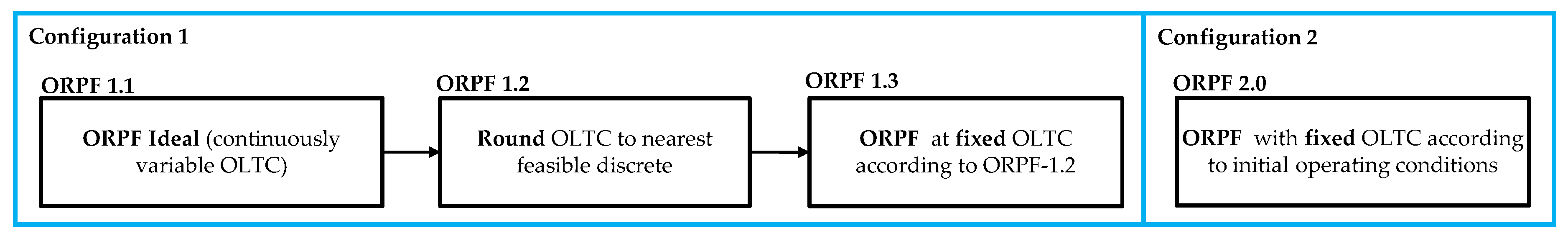 Energies 13 03293 g017 Energies 13 03293 g017