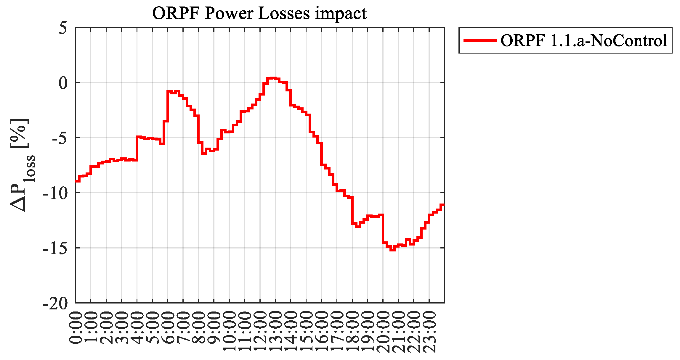 Energies 13 03293 g019 Energies 13 03293 g019