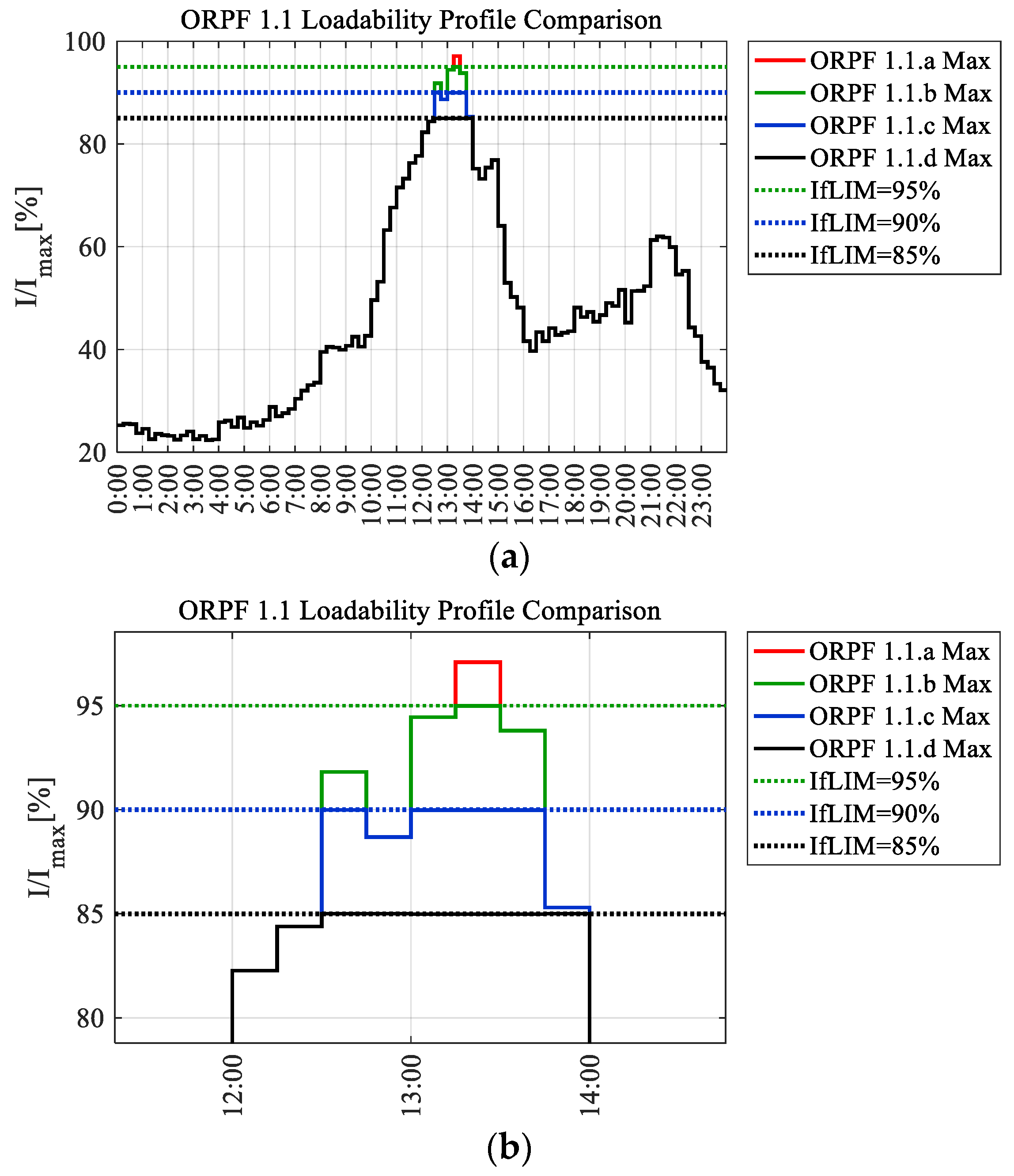 Energies 13 03293 g020 Energies 13 03293 g020