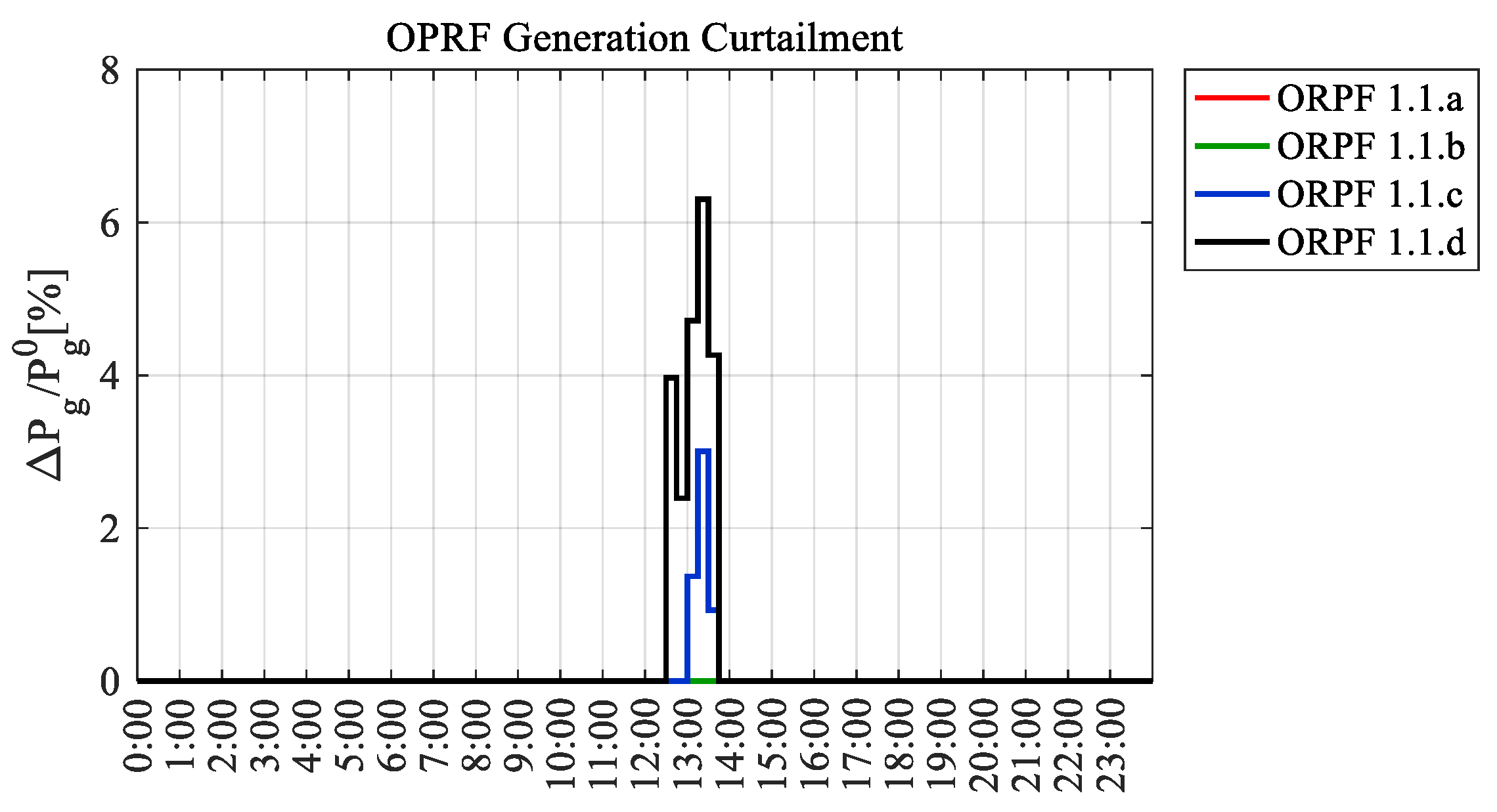 Energies 13 03293 g021 Energies 13 03293 g021