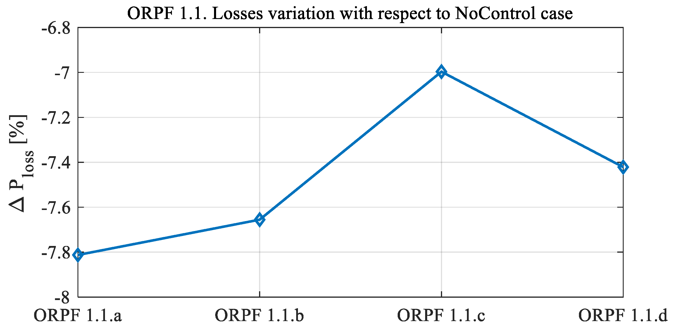 Energies 13 03293 g022 Energies 13 03293 g022