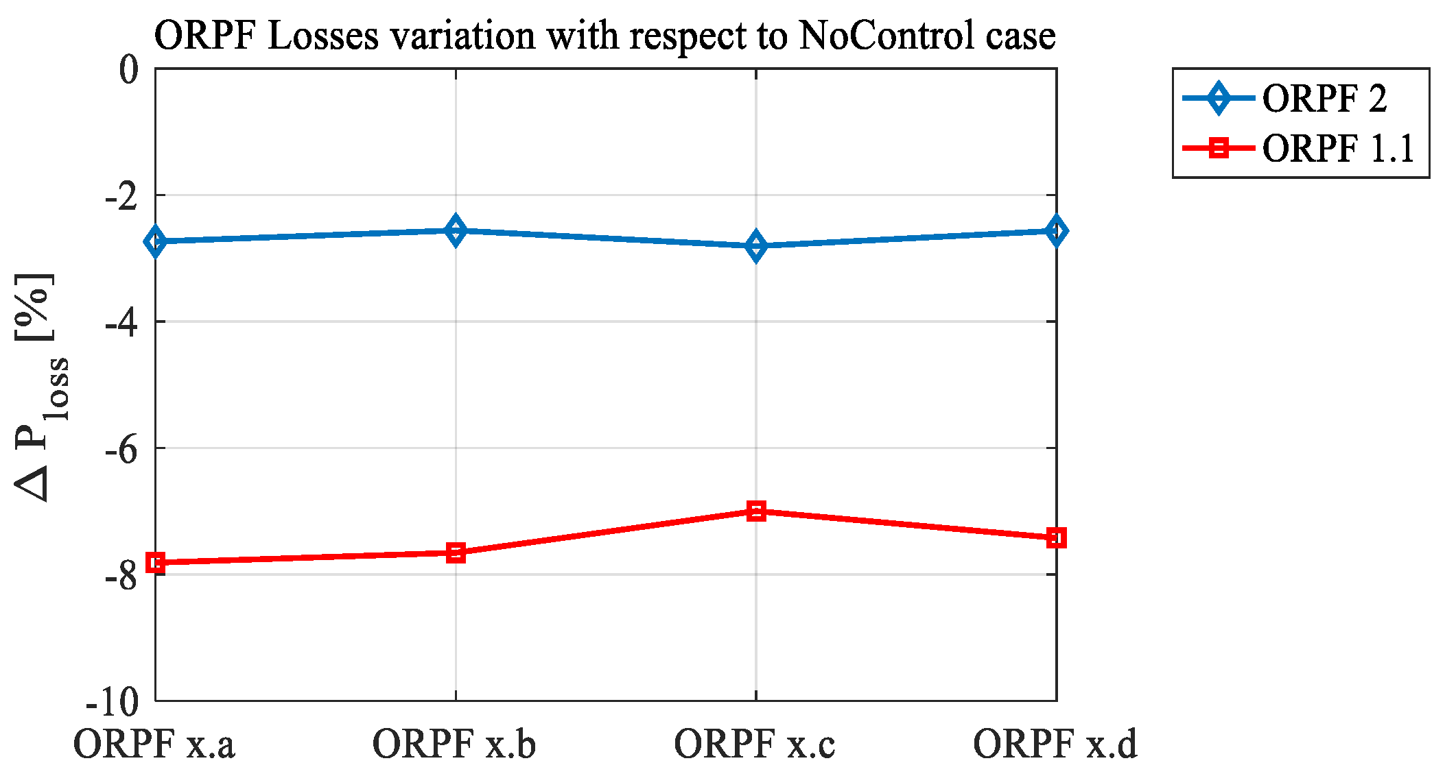 Energies 13 03293 g023 Energies 13 03293 g023