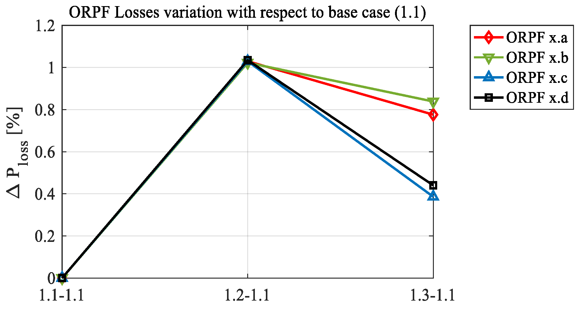 Energies 13 03293 g024 Energies 13 03293 g024
