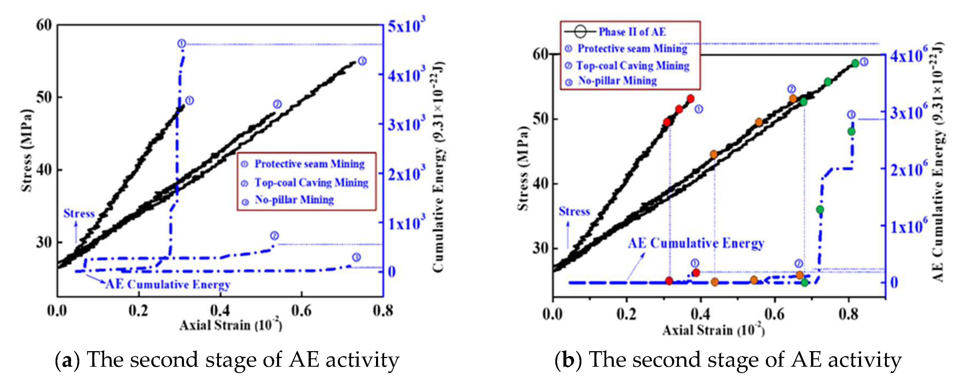 Energies 13 03295 g007a