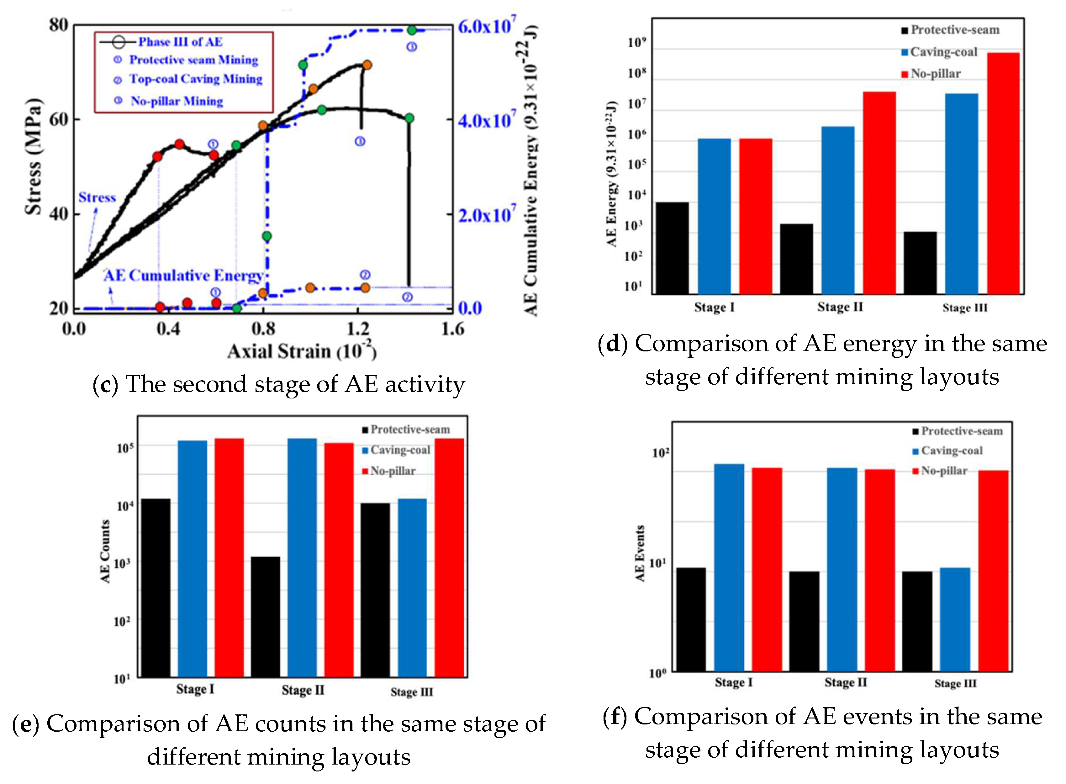 Energies 13 03295 g007b