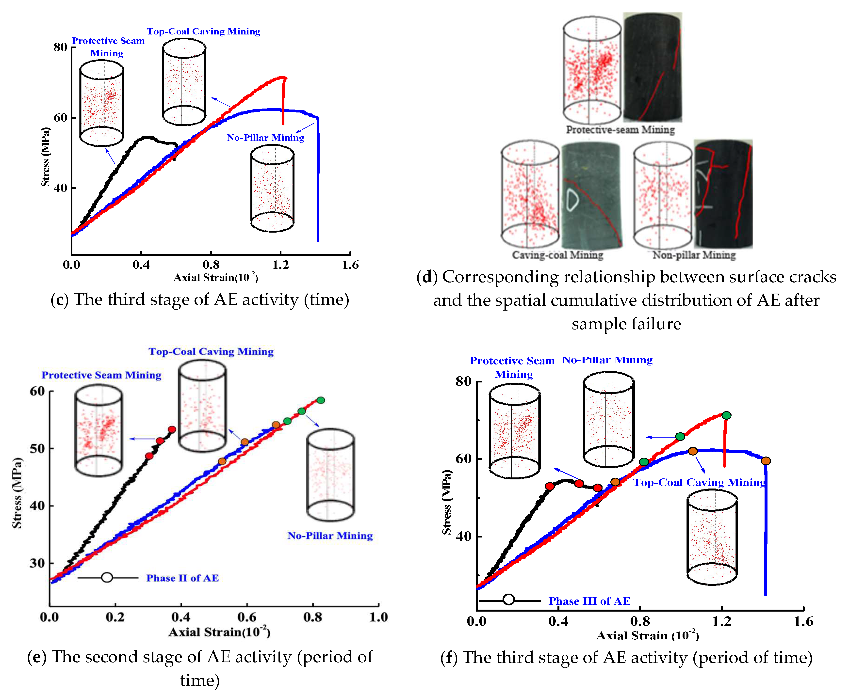 Energies 13 03295 g008b