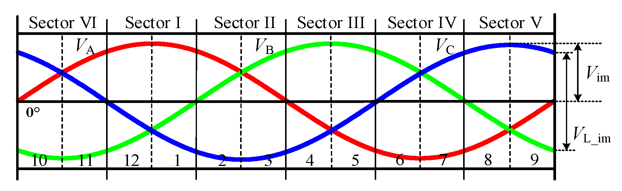 Energies 13 03331 g002