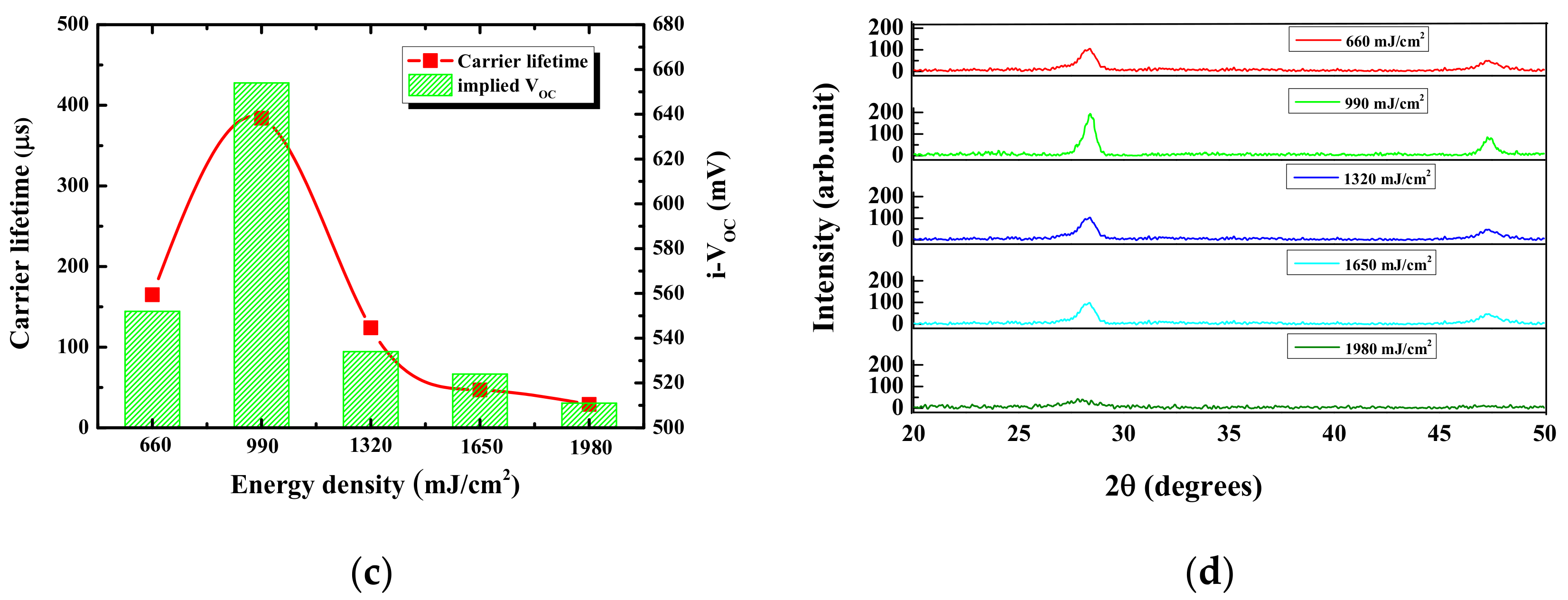 Energies 13 03335 g002b Energies 13 03335 g002b