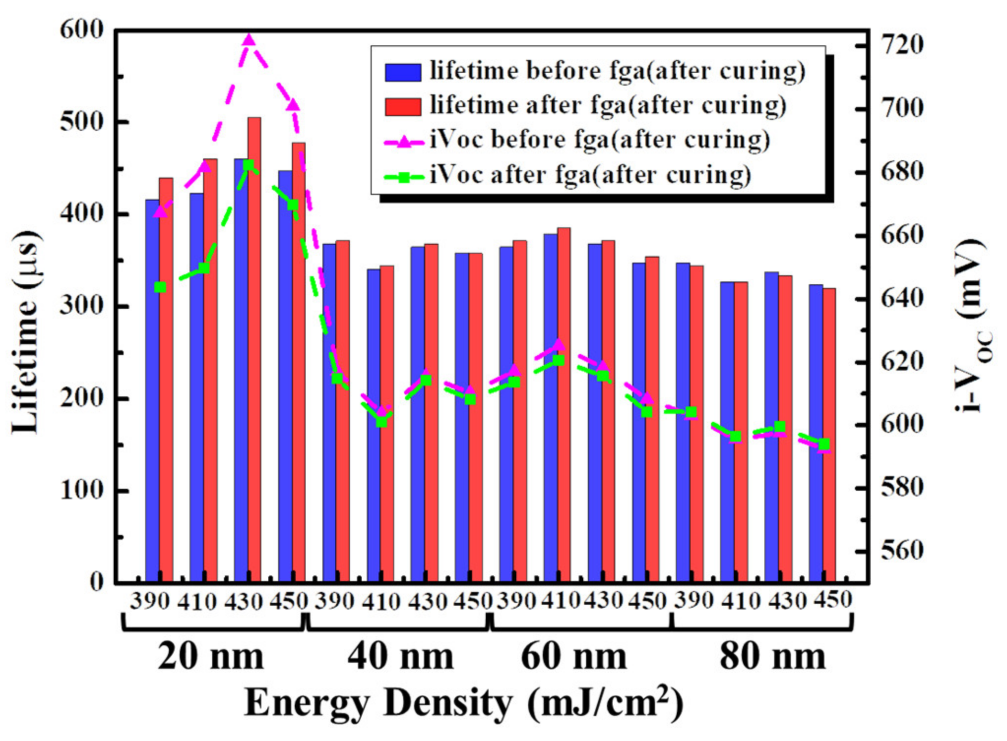Energies 13 03335 g004 Energies 13 03335 g004