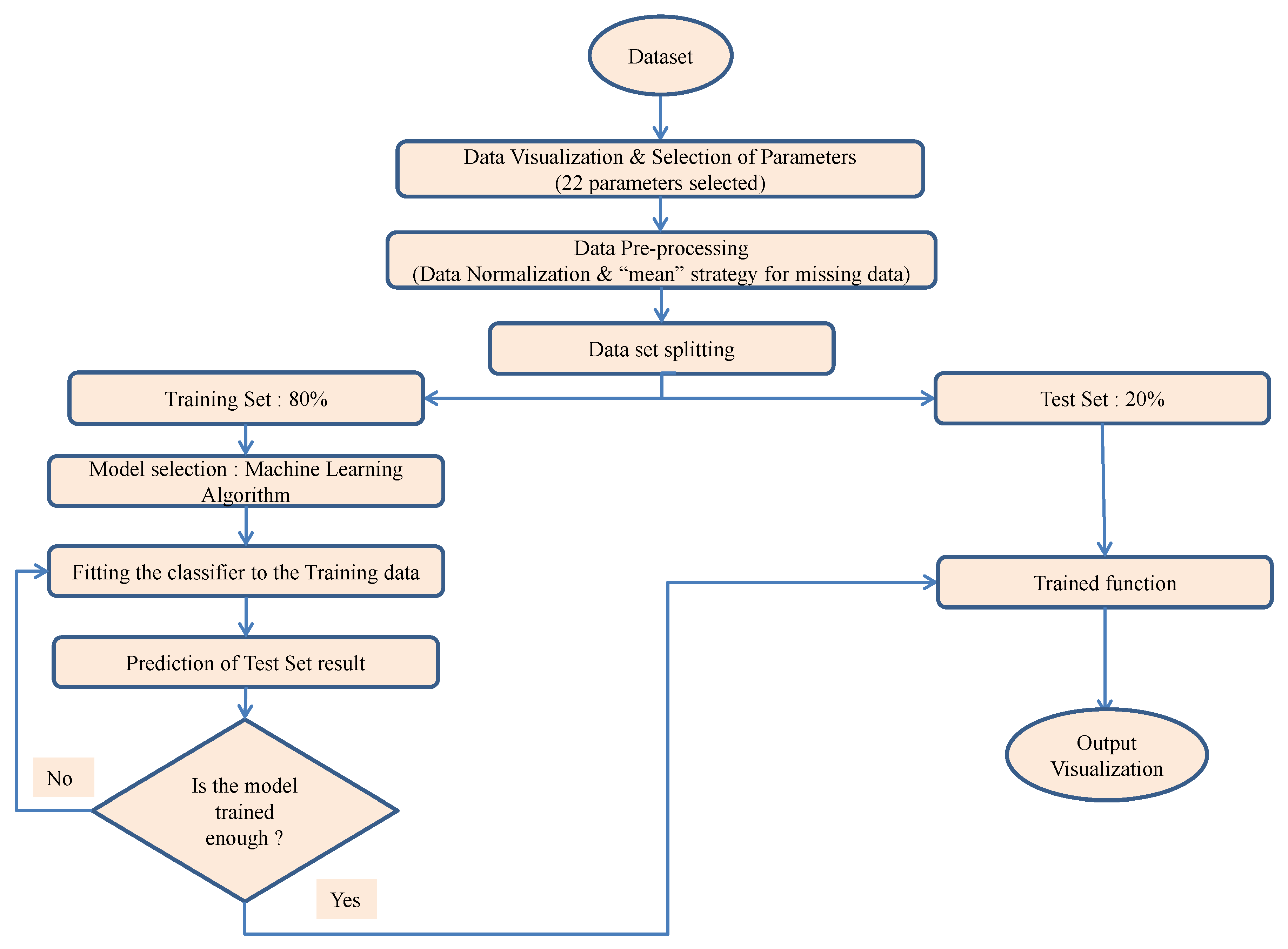 Energies 13 03340 g001