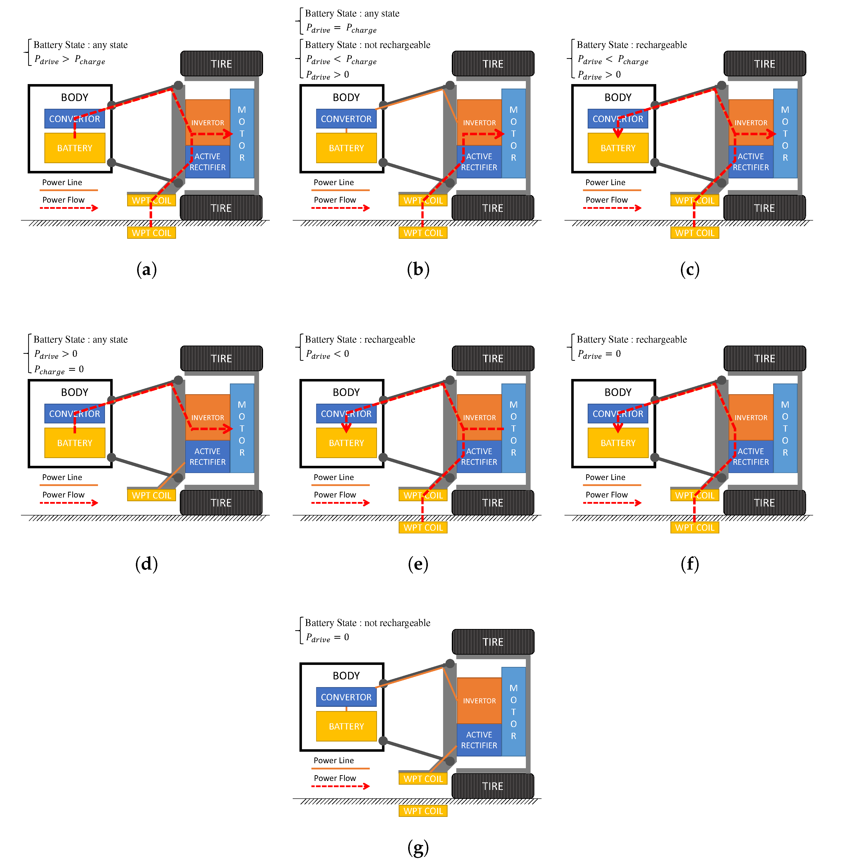 Energies 13 03342 g005 Energies 13 03342 g005