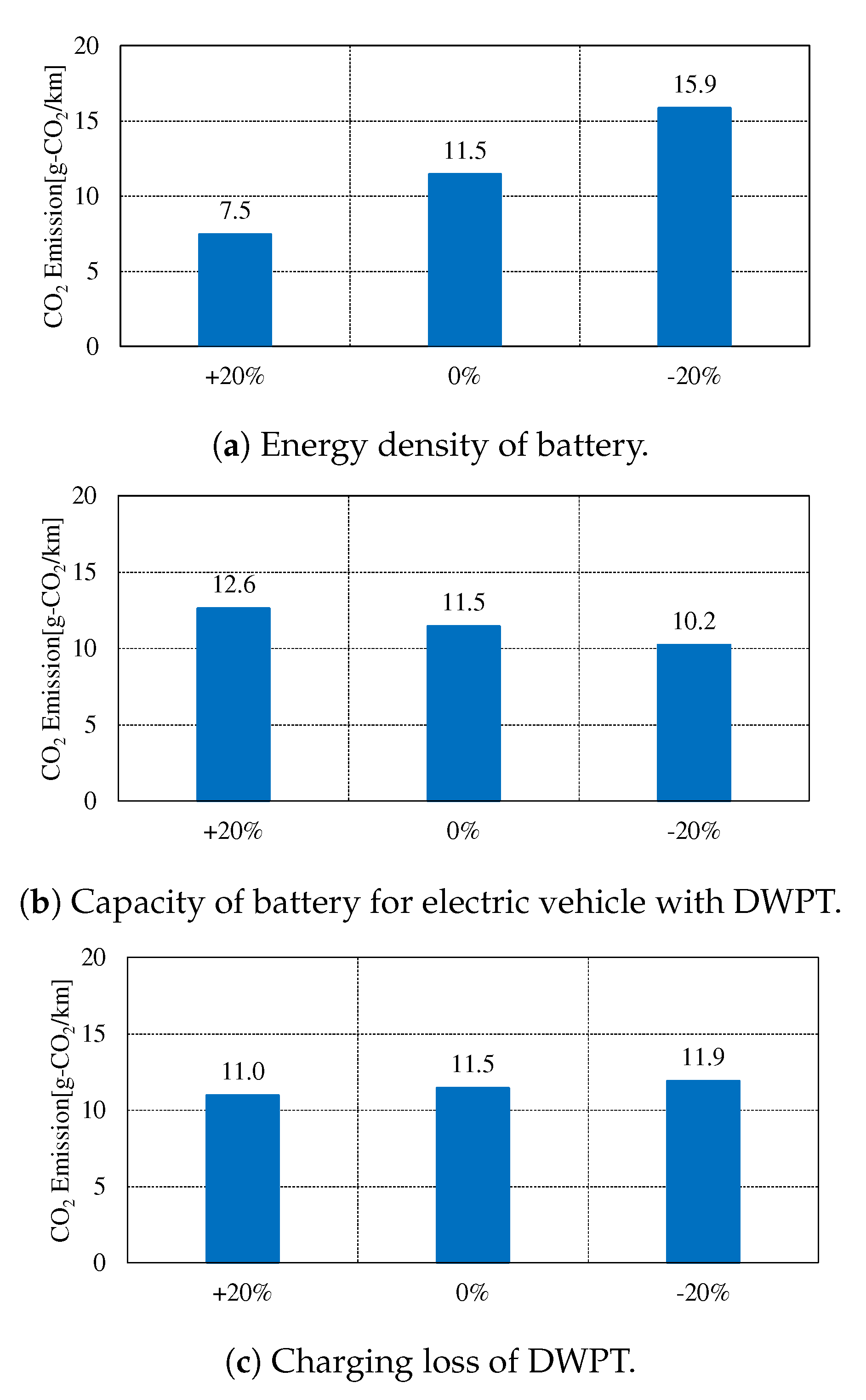 Energies 13 03342 g012 Energies 13 03342 g012