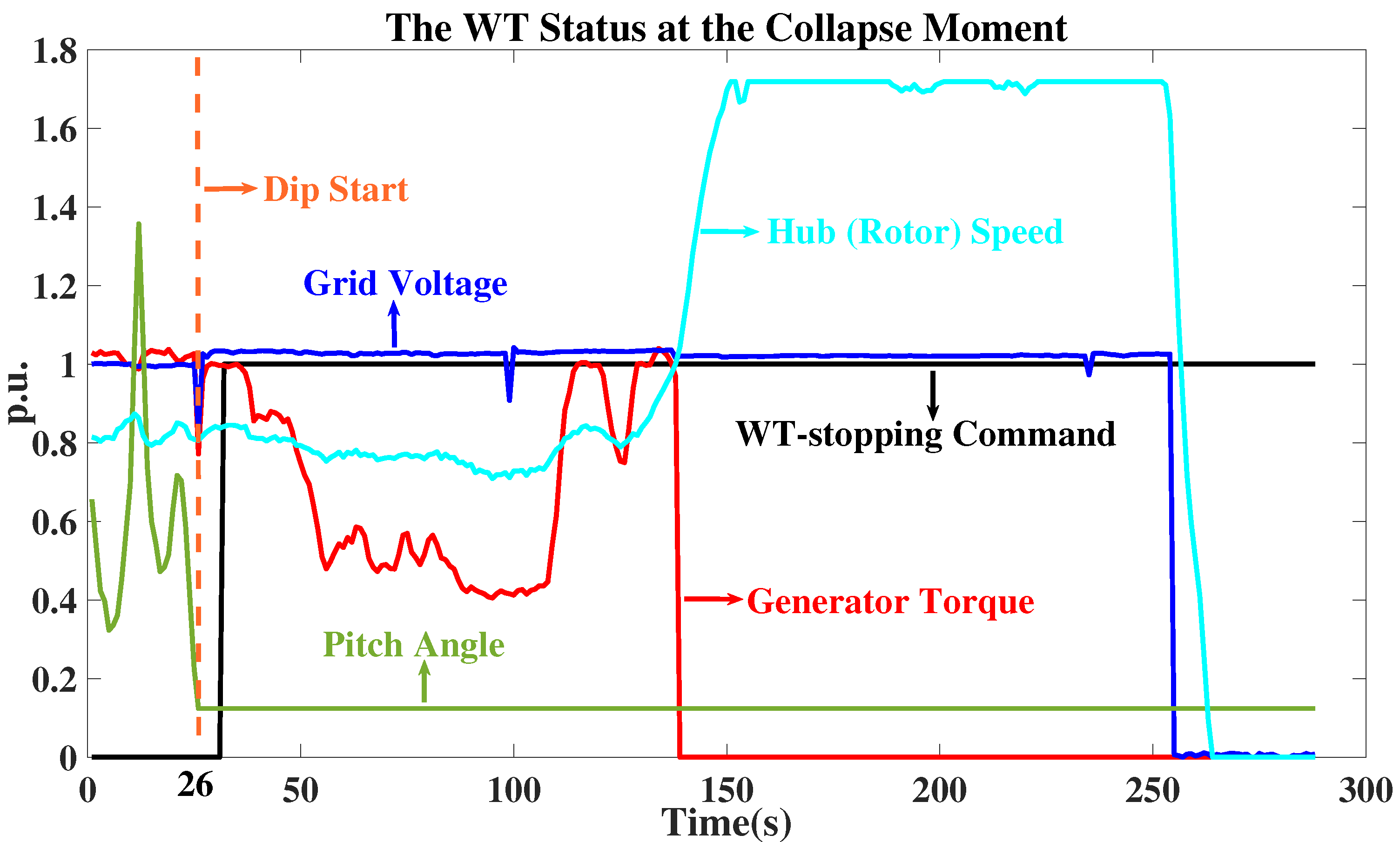 Energies 13 03344 g007