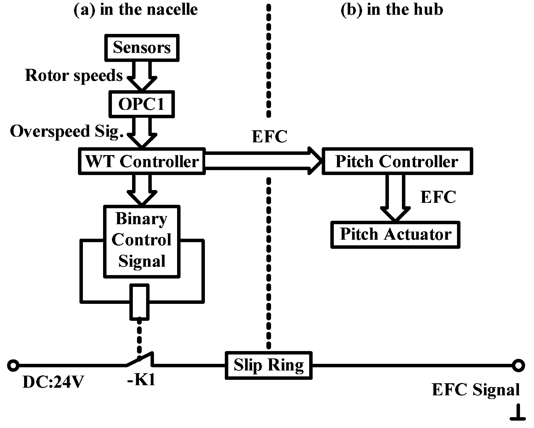 Energies 13 03344 g010
