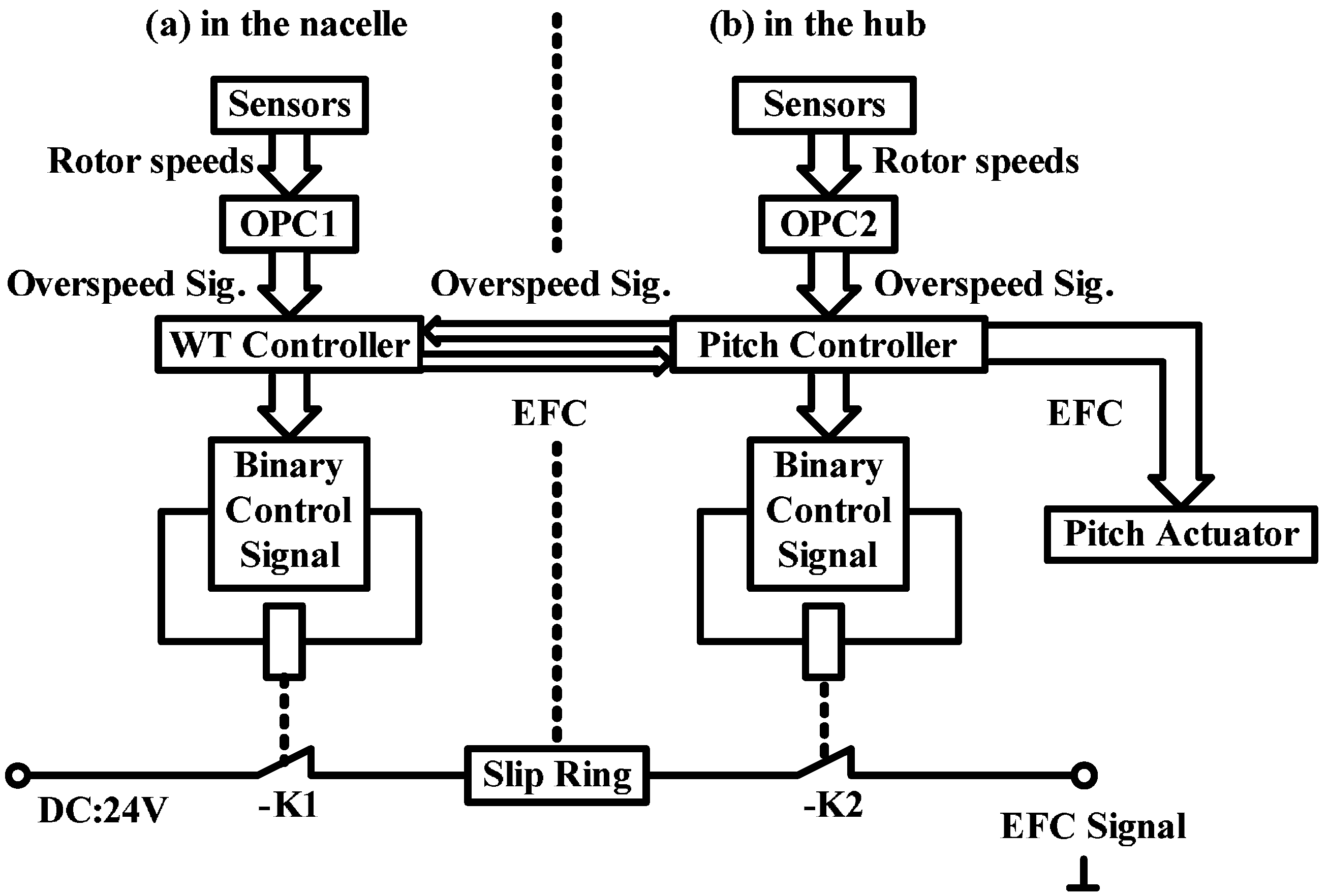 Energies 13 03344 g011