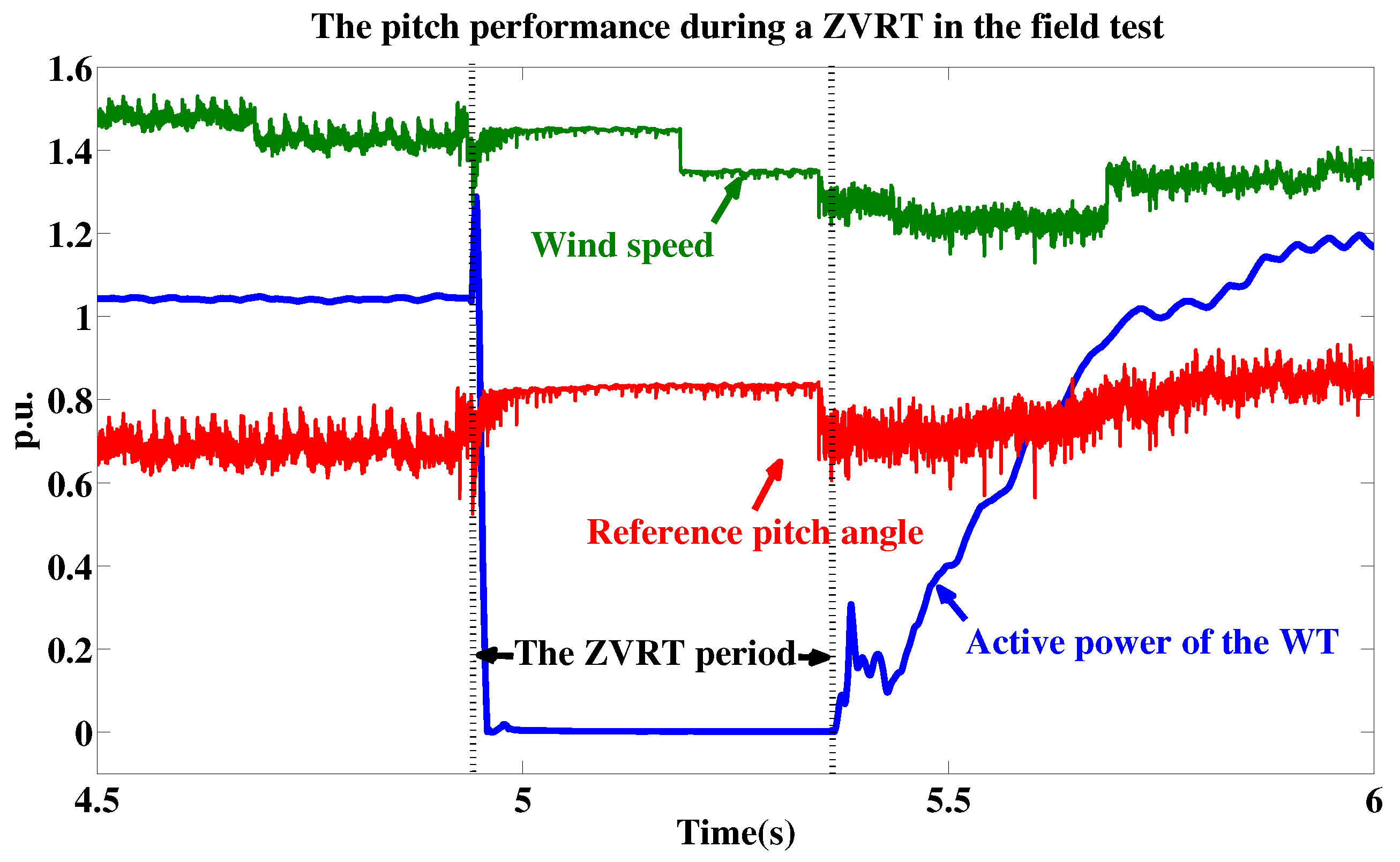 Energies 13 03344 g020