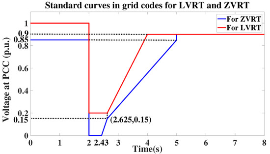 Energies 13 03344 g0a1