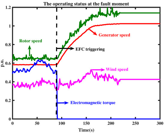 Energies 13 03344 g0a2