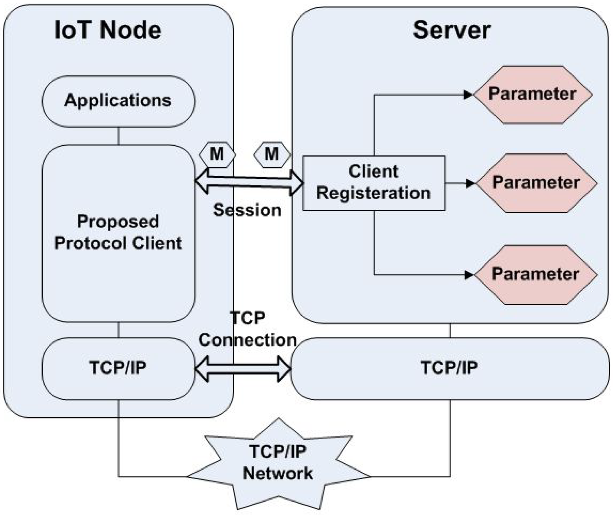 Energies 13 03346 g005