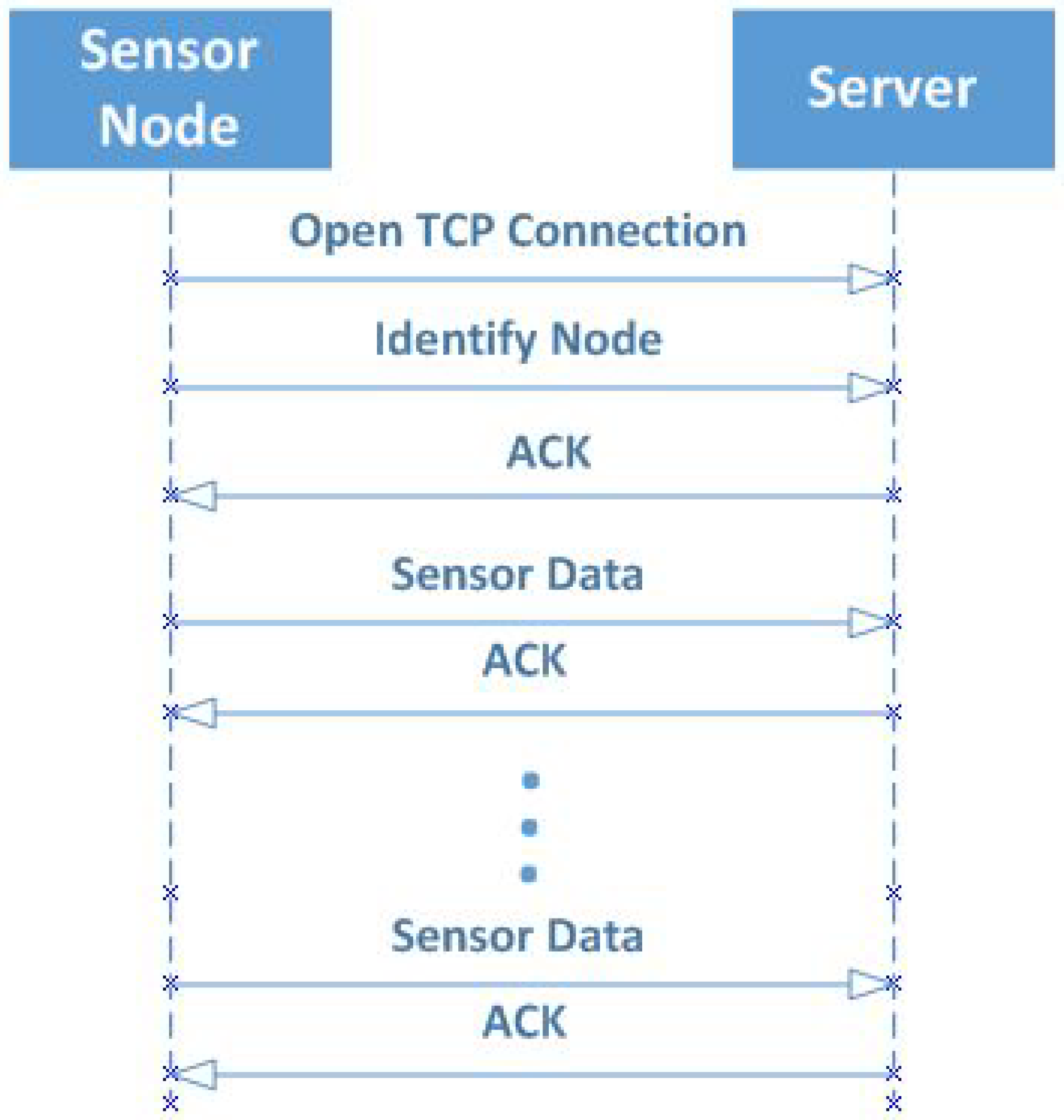 Energies 13 03346 g006