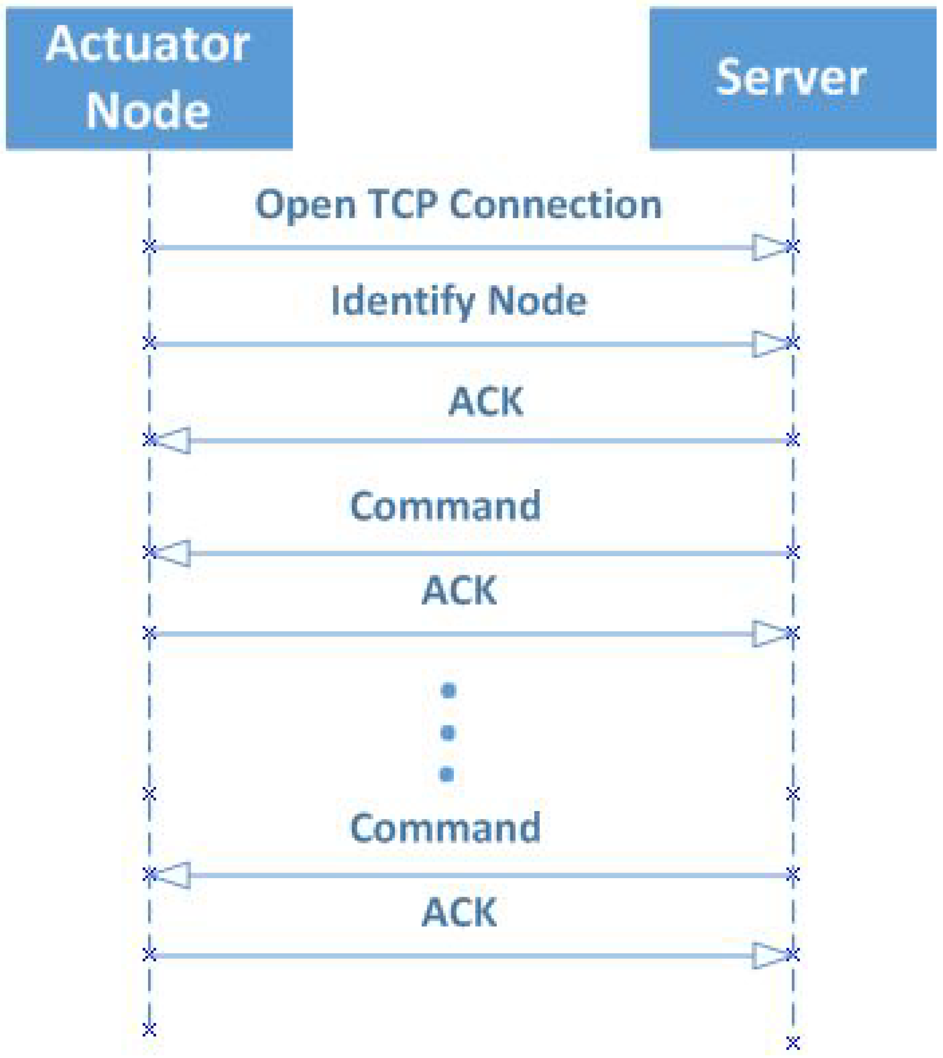 Energies 13 03346 g007