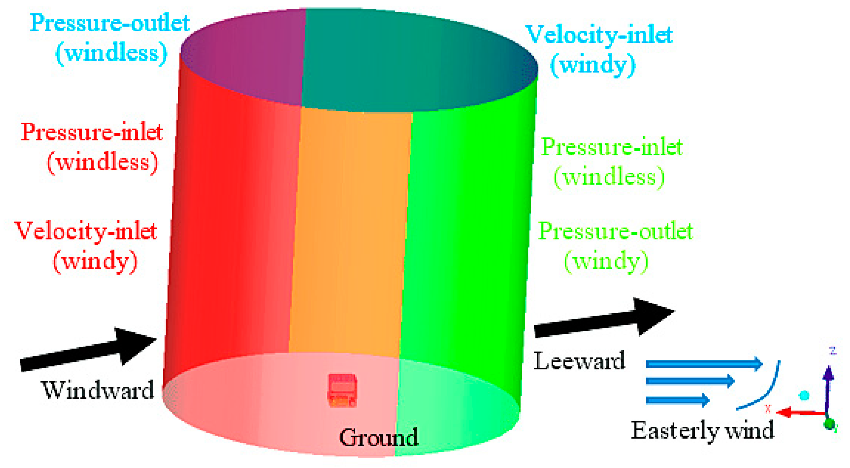 Energies 13 03347 g002