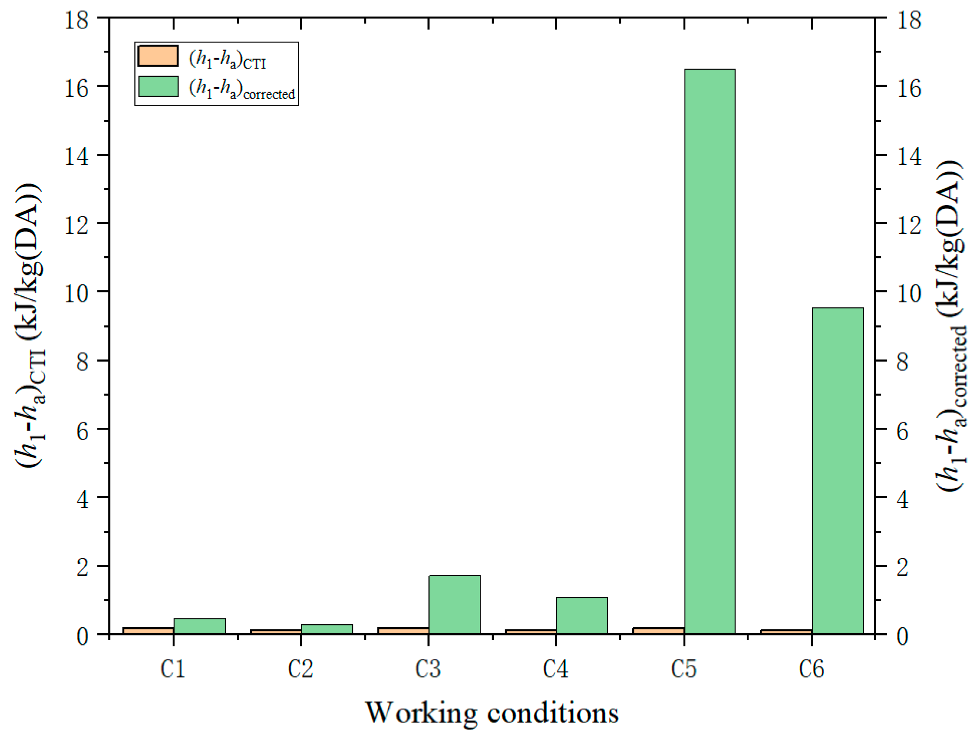 Energies 13 03347 g009