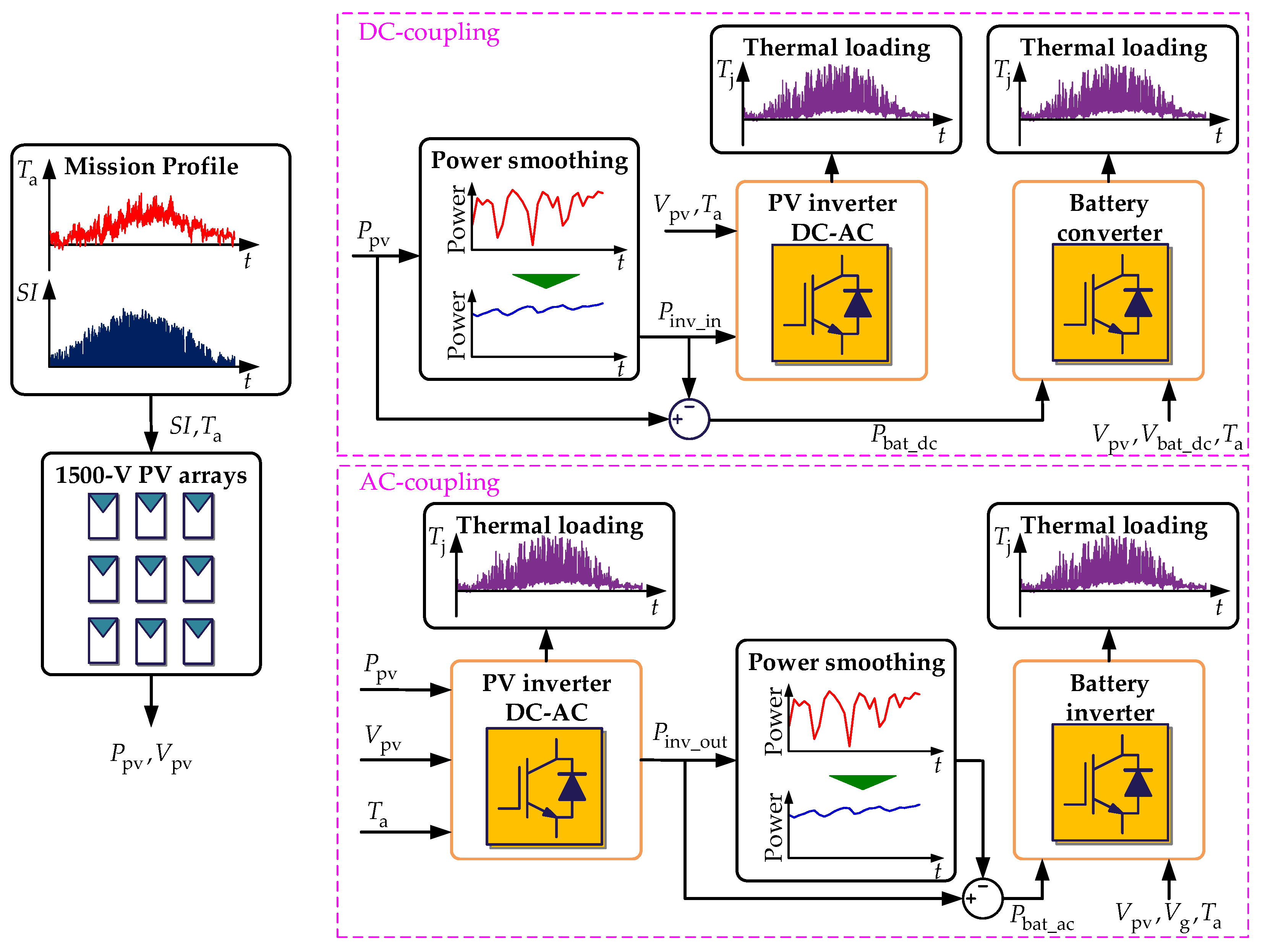 Energies 13 03355 g002