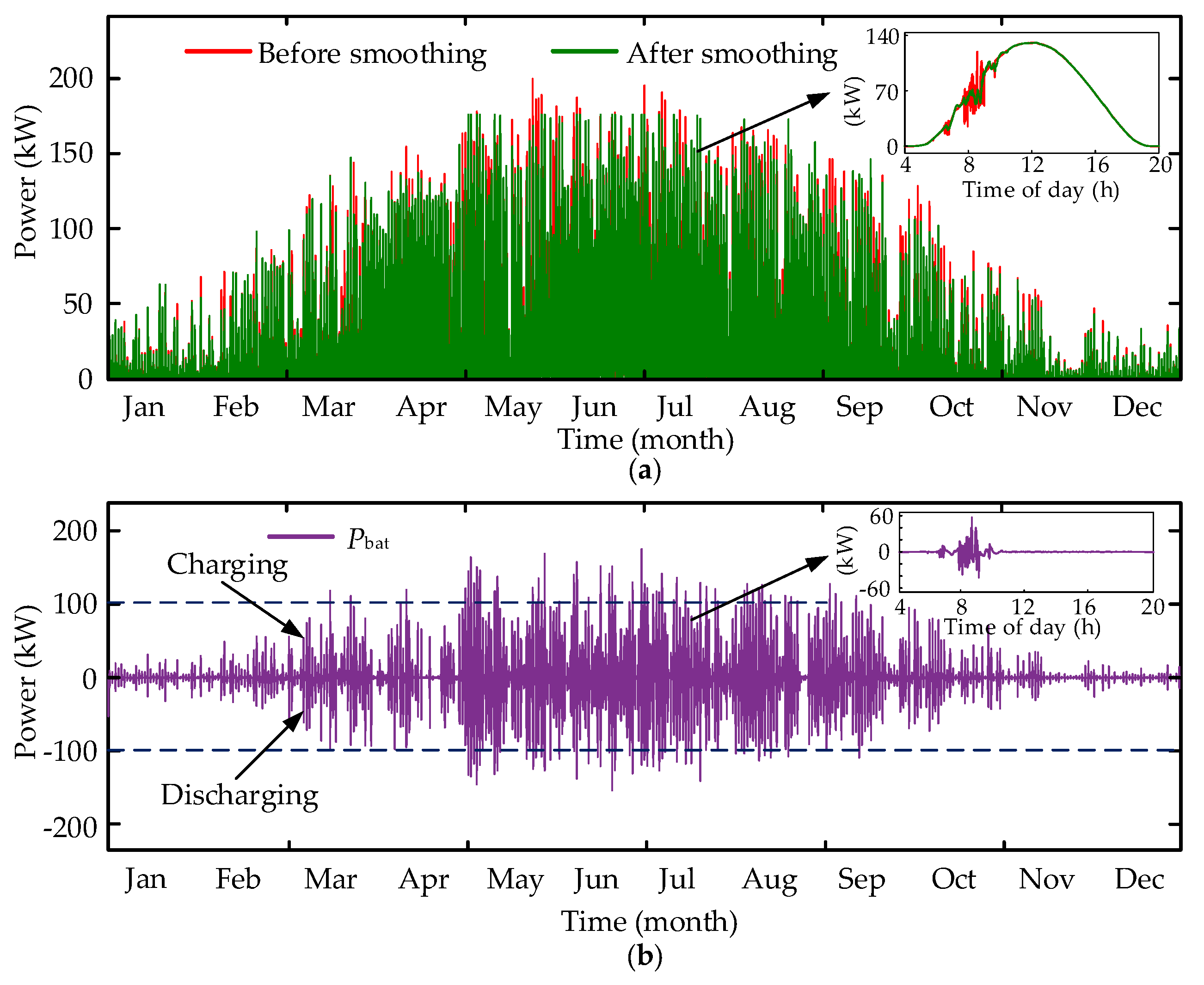 Energies 13 03355 g005