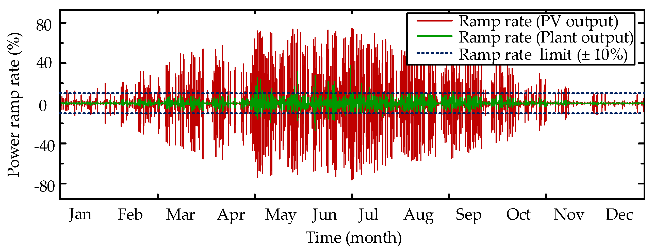 Energies 13 03355 g006