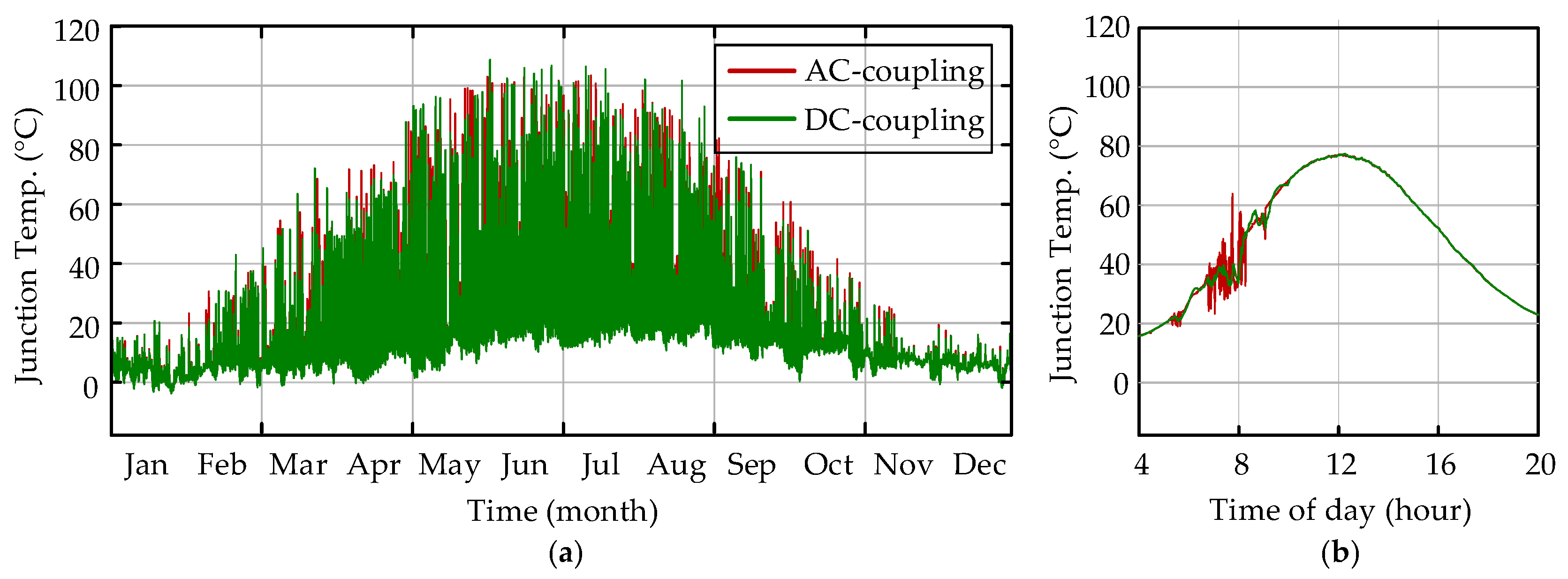 Energies 13 03355 g008