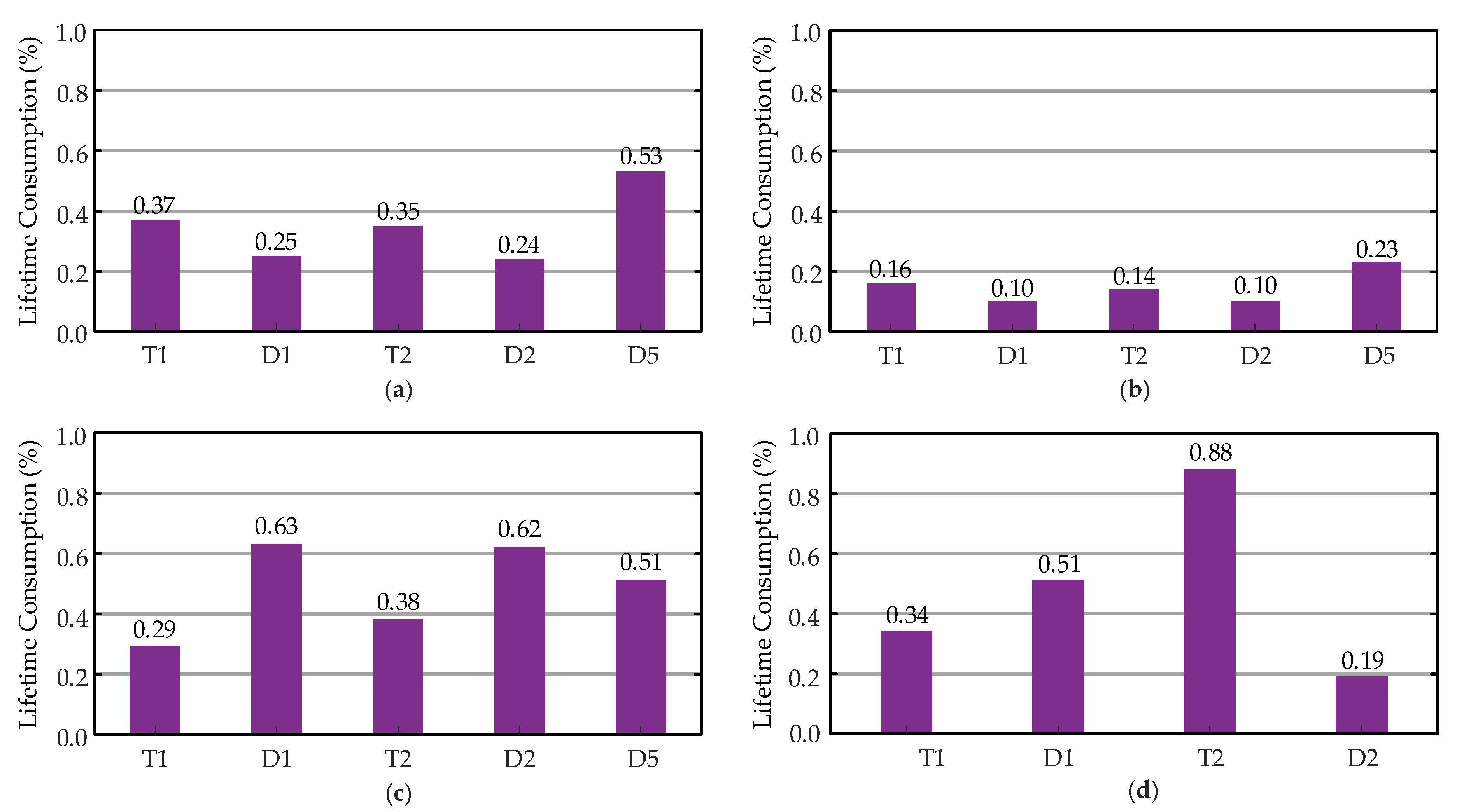 Energies 13 03355 g010