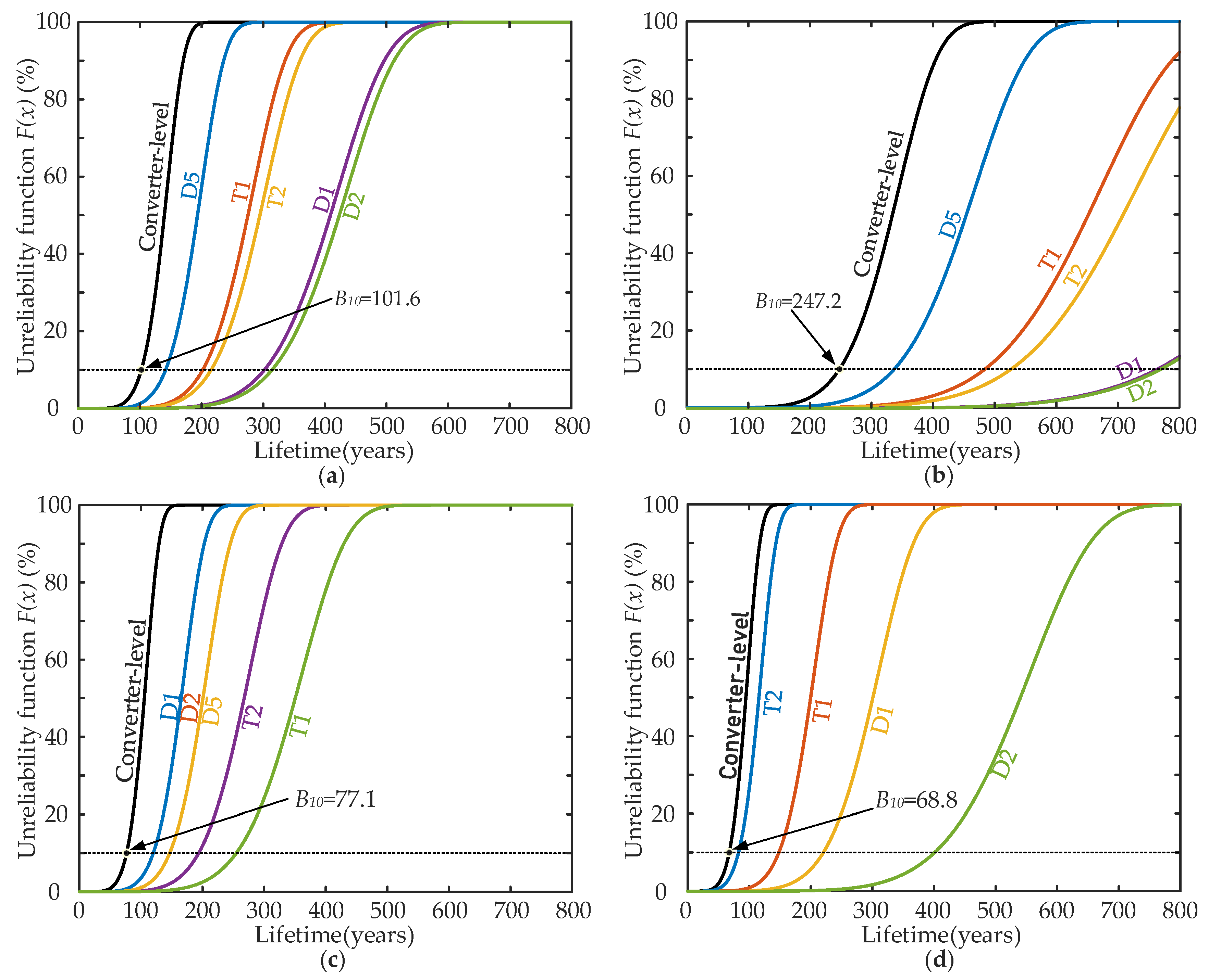 Energies 13 03355 g012